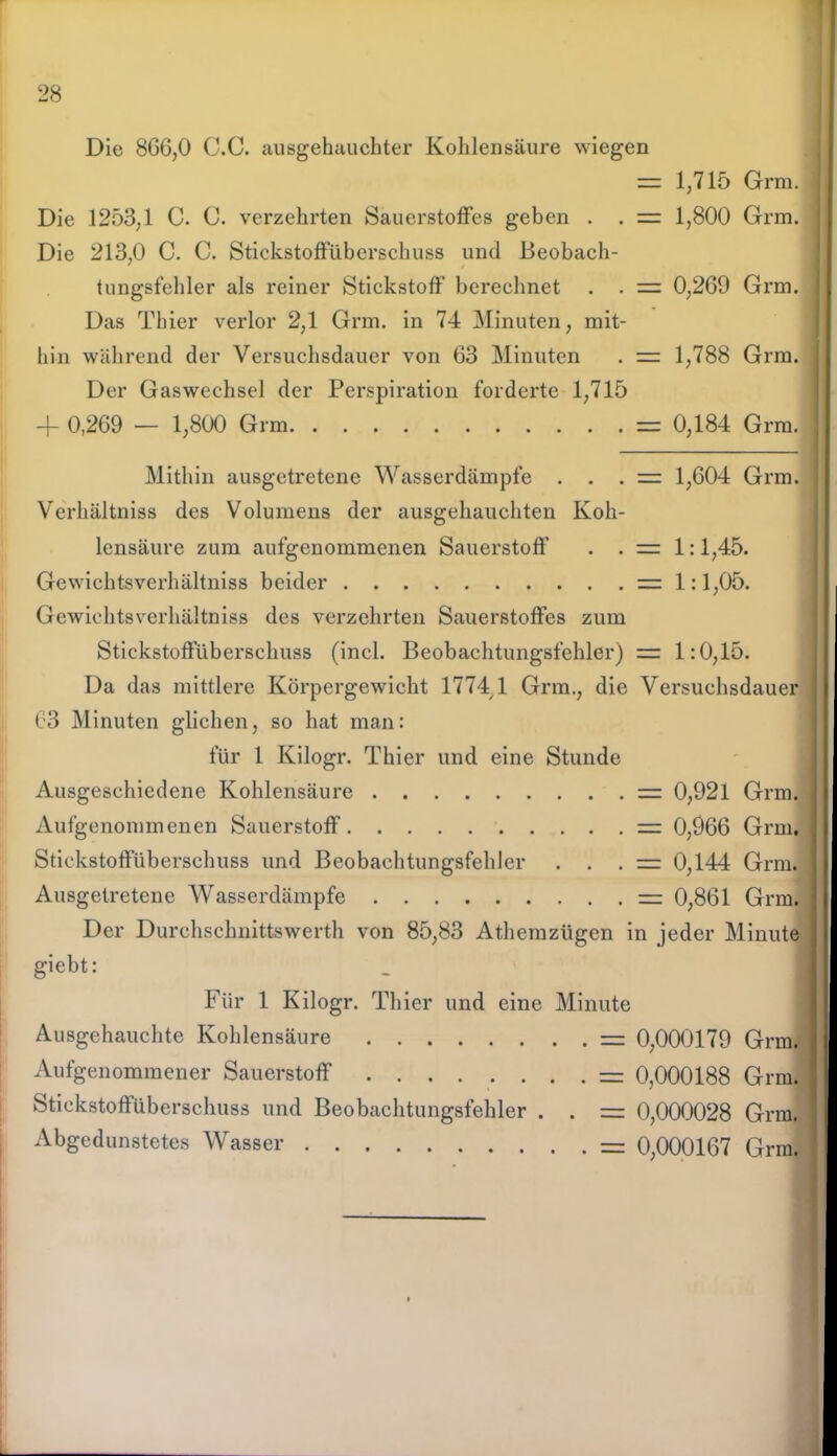 Die 866,0 C.C. ausgehauchter Kohlensäure wiegen = 1,715 Grm. Die 1253,1 C. C. verzehrten Sauerstoffes geben . . = 1,800 Grm. Die 213,0 C. C. Stickstoffüberschuss und Beobach- tungsfehler als reiner Stickstoff berechnet . . = 0,269 Grm. Das Thier verlor 2,1 Grm. in 74 Minuten, mit- hin während der Versuchsdauer von G3 Minuten . = 1,788 Grm. Der Gas Wechsel der Perspiration forderte 1,715 Mithin ausgetretene Wasserdämpfe . . . 1,604 Grm. Verhältniss des Volumens der ausgehauchten Koh- lensäure zum aufgenommenen Sauerstoff . . = 1:1,45. Gewiehtsverhältniss des verzehrten Sauerstoffes zum Stickstoffüberschuss (incl. Beobachtungsfehler) = 1:0,15. Da das mittlere Körpergewicht 1774 1 Grm., die Versuchsdauer 63 Minuten glichen, so hat man: Stickstoffüberschuss und Beobachtungsfehler . . . = 0,144 Grm. + 0,269 — 1,800 Grm = 0,184 Grm. Gewiehtsverhältniss beider = 1:1,05. für 1 Kilogr. Thier und eine Stunde Ausgeschiedene Kohlensäure Aufgenommenen Sauerstoff. = 0,921 Grm. Ausgetretene Wasserdämpfe giebt: Für 1 Kilogr. Thier und eine Minute Ausgehauchte Kohlensäure Aufgenommener Sauerstoff Stickstoffüberschuss und Beobachtungsfehler . Abgedunstetes Wasser