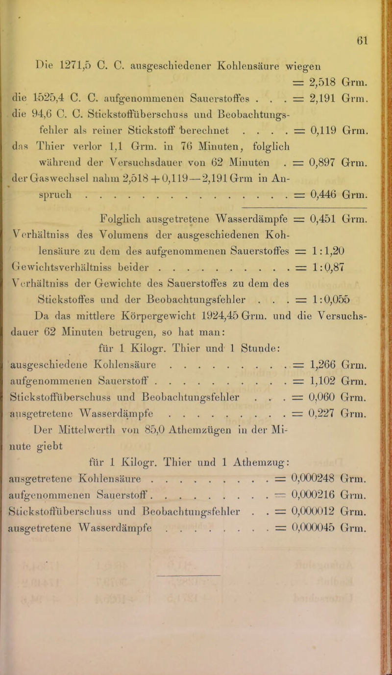 Oie 1271,5 C. C. ausgeschiedener Kohlensäure wiegen = 2,518 Grm. die 1525,4 C. C. aufgenommenen Sauerstoffes . . . = 2,191 Grm. die 94,6 C. C. Stickstoffüberschuss und Beobachtungs- fehler als reiner Stickstoff 'berechnet . . . . = 0,119 Grm. das Thier verlor 1,1 Grm. in 76 Minuten, folglich während der Versuchsdauer von 62 Minuten . = 0,897 Grm. der Gaswechsel nahm 2,518+ 0,119—2,191 Grm in An- k spruch = 0,446 Grm. Folglich ausgetretene Wasserdämpfe = 0,451 Grm. Verhältniss des Volumens der ausgeschiedenen Koh- lensäure zu dem des aufgenommenen Sauerstoffes = 1:1,20 Gewichtsverhältniss beider = 1:0,87 Verhältniss der Gewichte des Sauerstoffes zu dem des Stickstoffes und der Beobachtungsfehler . . . 1:0,055 Da das mittlere Körpergewicht 1924,45 Grm. und die Versuchs- dauer 62 Minuten betrugen, so hat man: für 1 Kilogr. Thier und 1 Stunde: ausgeschiedene Kohlensäure = 1,266 Grm. aufgenommenen Sauerstoff = 1,102 Grm. Stickstoffüberschuss und Beobachtungsfehler . . . 0,060 Grm. ausgetretene Wasserdämpfe = 0,227 Grm. Der Mittelwerth von 85,0 Athemzügen in der Mi- nute giebt für 1 Kilogr. Thier und 1 Athemzug: ausgetretene Kohlensäure — 0,000248 Grm. aufgenommenen Sauerstoff — 0,000216 Grm. Stickstoffüberschuss und Beobachtungsfehler . . = 0,000012 Grm. ausgetretene Wasserdämpfe = 0,000045 Grm.