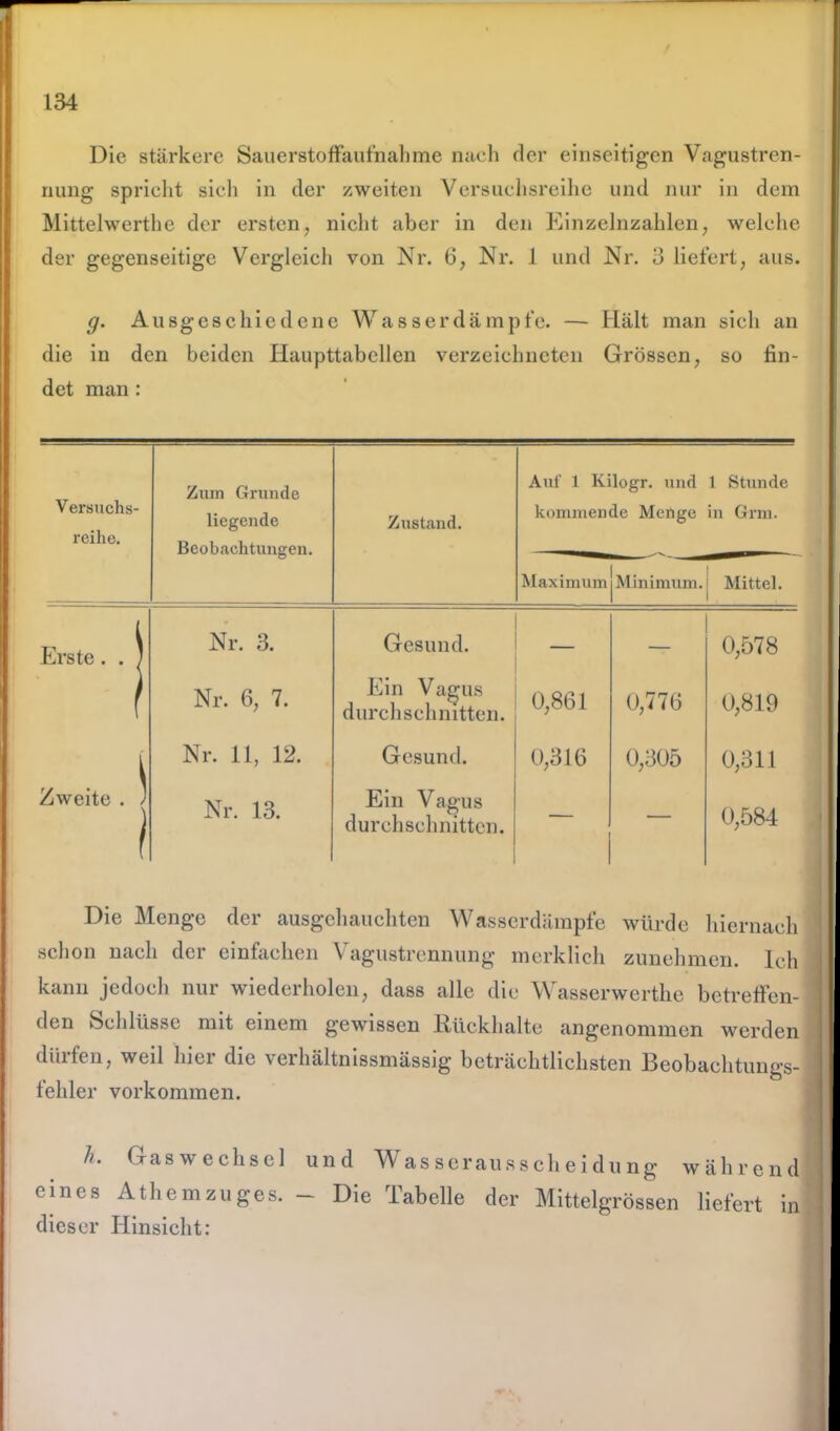 Die stärkere Sauerstoffaufnahme nach der einseitigen Vagustren- nung spricht sich in der zweiten Versuchsreihe und nur in dem Mittelwerthe der ersten, nicht aber in den Einzelnzahlen, welche der gegenseitige Vergleich von Nr. 6, Nr. 1 und Nr. 3 liefert, aus. g. Ausgeschiedene Wasser dämpfe. — Hält man sich an die in den beiden Haupttabellen verzeichneten Grössen, so fin- det man : Versuchs- reihe. Zum Grunde liegende Beobachtungen. Zustand. Auf 1 Kilogr. und kommende Menge 1 Stunde in Grm. Maximum j Minimum. Mittel. Erste. . ) Nr. 3. Gesund. — 0,578 f Nr. 6, 7. Ein Vagus durchschnitten. 0,861 0,776 0,819 i Nr. 11, 12. Gesund. 0,316 0,305 0,311 Zweite . ) 1 Nr. 13. Ein Vagus durchschnitten. — — 0,584 Die Menge der ausgehauchten Wasserdämpfe würde hiernach schon nach der einfachen Vagustrennung merklich zunehmen. Ich kann jedoch nur wiederholen, dass alle die Wasserwerthe betreffen- den Schlüsse mit einem gewissen Rückhalte angenommen werden dürfen, weil hier die verhältnissmässig beträchtlichsten Beobachtungs- fehler Vorkommen. h. Gaswechscl und Wasserausscheidung während eines Athemzuges. - Die Tabelle der Mittelgrössen liefert in dieser Hinsicht: