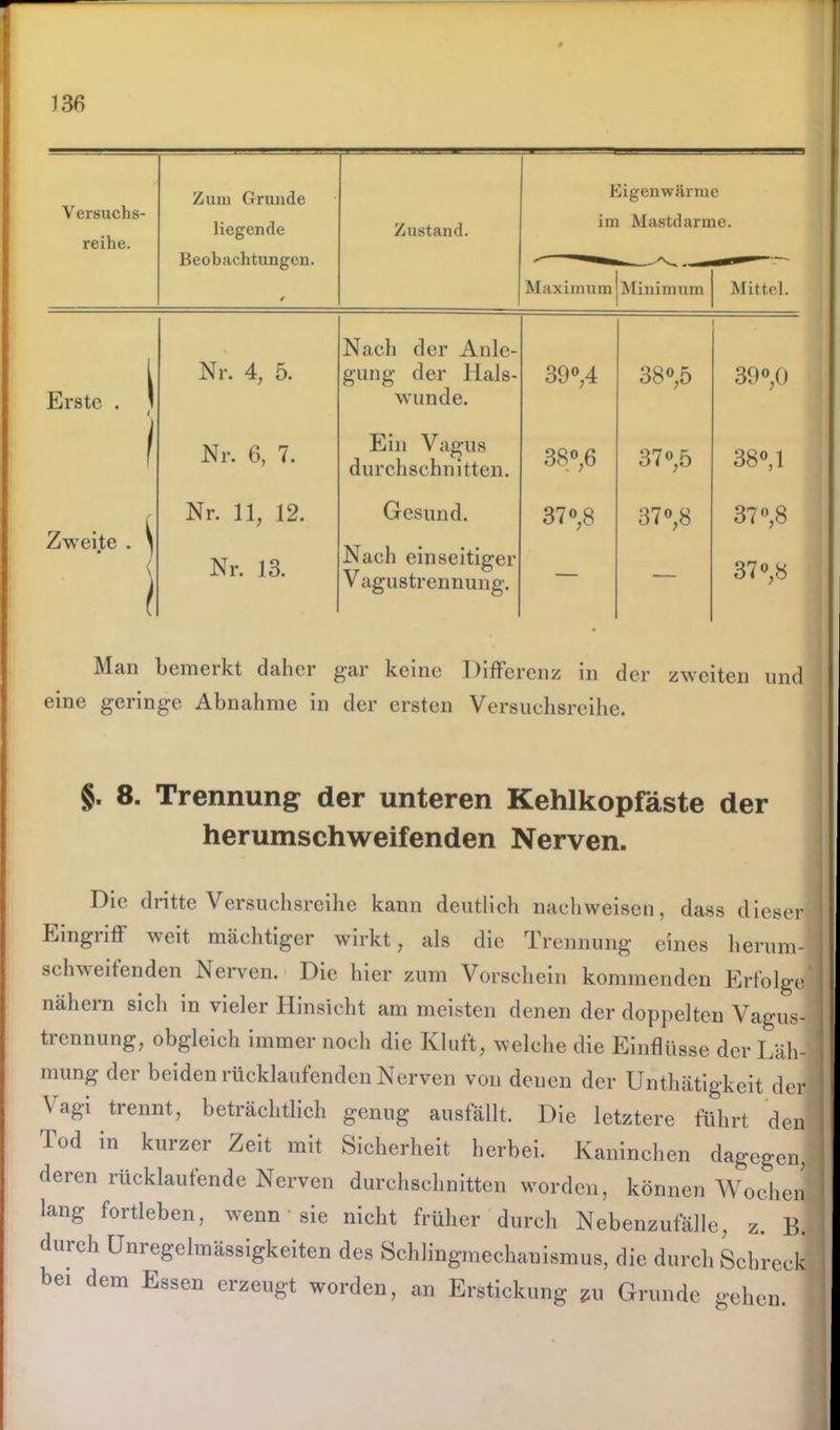 Versuchs- reihe. Zum Grunde liegende Beobachtungen. Zustand. Eigenwärme im Mastdarme. Maximum Minimum Mittel. Erste . 1 t Nr. 4, 5. Nach der Anle- gung der Hals- wunde. 39°,4 38°,5 39°, 0 1 Nr. 6, 7. Ein Vagus durchschnitten. 38°,6 37°,5 38°, 1 Zweite . \ ' i Nr. 11, 12. Nr. 13. Gesund. Nach einseitiger Vagustrennung. 37 °,8 37°,8 37°,8 37°,8 Man bemerkt daher gar keine Differenz in der zweiten und eine geringe Abnahme in der ersten Versuchsreihe. §. 8. Trennung der unteren Kehlkopfäste der herumschweifenden Nerven. Die dritte Versuchsreihe kann deutlich naehweisen, dass dieser Eingriff eit mächtiger wirkt, als die Trennung eines herum-! schweifenden Nerven. Die hier zum Vorschein kommenden Erfolge] nähern sieh in vieler Hinsicht am meisten denen der doppelten Vagus- trennung, obgleich immer noch die Kluft, welche die Einflüsse der Läh- mung der beiden rücklaufenden Nerven von denen der Untätigkeit der \agi trennt, beträchtlich genug ausfällt. Die letztere führt den Tod in kurzer Zeit mit Sicherheit herbei. Kaninchen dagegen, deren rücklaufende Nerven durchschnitten worden, können Wochen lang fortleben, wenn sie nicht früher durch Nebenzufälle, z. B. durch Unregelmässigkeiten des Schlingmechanismus, die durch Schreck bei dem Essen erzeugt worden, an Erstickung zu Grunde gehen.