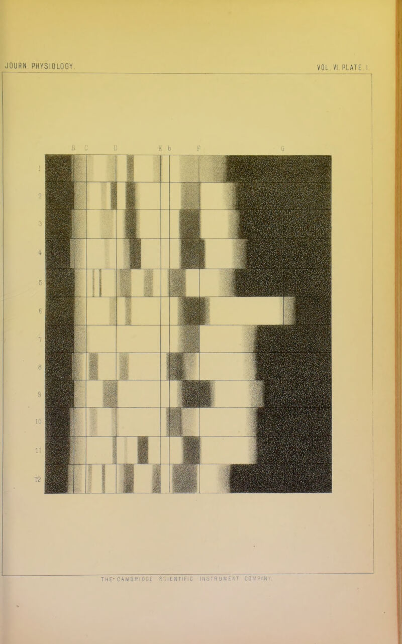 JOURN PHYSIOLOGY. VOL. VI, PLATE I BCD E b F (i THE- CAM3RI0 « ■ 1 L MTIFiC