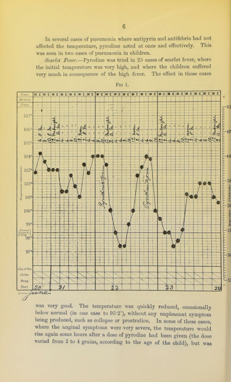 In several cases of pneumonia where antipyrin and antifebrin had not affected the temperature, pyrodiue acted at once and effectively. This was seen in two cases of pneumonia in children. Scarlet Fever.—Pyrodiue was tried in 25 cases of scarlet fever, where the initial temperature was very high, and where the children suffered very much in consequence of the high fever. The effect in these cases Fio 1, r-42 -4T -40 3S -3fi 0/ -3( was very good. The temperature was quickly reduced, occasionally below normal (in one case to 95-2°), without any unpleasant symptom being produced, such as collapse or prostration. In some of these cases, where the anginal symptoms were very severe, the temperature would rise again some hours after a dose of pyrodiue had been given (the dose varied from 2 to 4 grains, according to the age of the child), but was