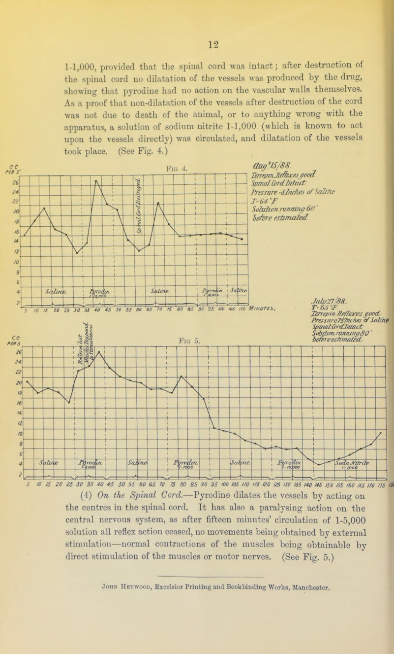 1-1,000, provided that the spinal cord was intact; after destruction of the spinal cord no dilatation of the vessels was produced by the drug, showing that pyrodine had no action on the vascular walls themselves. As a proof that non-dilatation of the vessels after destruction of the cord was not due to death of the animal, or to anything wrong with the apparatus, a solution of sodium nitrite 1-1,000 (which is known to act upon the vessels directly) was circulated, and dilatation of the vessels took place. (See Fig. 4.) TerrrpuiJi/fltxesaetxI. Sprnnl lord InlniT Pressure -dlnches o/'So7j/ie SotntLon T-unmrujdfl' le/bre estwialerf '5 80 86 90 35 mo i(U I/O MiHUTCb. Fig Jtdy21, 88. T &J 'F Tarepiri fte/tejrrs gcxxL Prexstirc7±7ruties of'Siitne SvhrtJtw running $0' bofhrc csflrnxt/at. 1 6 1 ■ I 1 ' 1  I 1 t V X —1— I » —+— i 0 V 1 t ■ 1 i 1 s f l 1 % I 2 [ 1— 1 0 I 1 1 8 1—^. 1 6 t S zlu e 1-9 TOO <sooc —(— Sat XSll ! * n x> Sal rne ! i yrc 1,0 1m ■>oo —1— Soc / (OO b-u > ? _^ ■■w \1 i 5 10 15 20 25 30 35 <W 45 50 55 60 65 70 75 80 85 90 95 '00 105 110 115 l?0 125 130 (35 140 146 150 155 160 165 ITO 115 18' (4) On the Spinal Cord.—Pyrodine dilates the vessels by acting on the centres in the spinal cord. It has also a paralysing action on the central nervous system, as after fifteen minutes' circulation of 1-5,000 solution all reflex action ceased, no movements being obtained by external stimulation—normal contractions of the muscles being obtainable by direct stimulation of the muscles or motor nerves. (See Fig. 5.) John Heywood, Excelsior Printing and Bookbinding Works, Manchester.