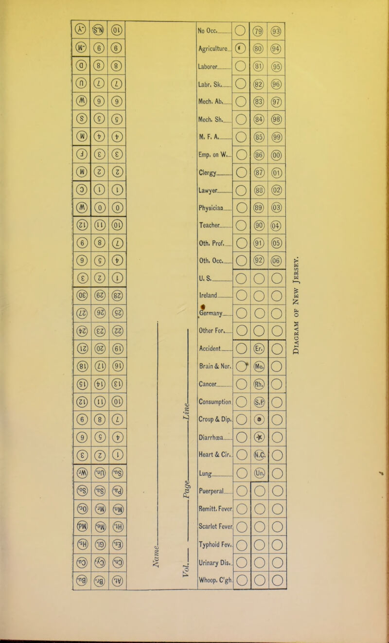 © © © No Occ. Agriculture. Laborer. Labr. Sk. Mech. Ab. Mech. Sh. M. F. A. Emp, on W.~ Clergy Lawyer. Physician Teacher. Oth. Prof._ Oth. Occ. U. S. _ Ireland Germany, Other Forv Accident Brain & Ner. Cancer Consumption Croup &. Dip, Diarrhoea Heart & Cir. Lung Puerperal Remitt. Fever Scarlet Fever Typhoid Fev. Urinary Dis. O © © ® © © © ® © ® © © O ® © ® © © o ® © ® © © o © © © © © o © © ® © © o © © © © © o ® © ® © © o © © ® © © o © © ® © © o ® © © © © o ® © © © © o © © © © © o © © © © © o o o ® © © o o o @ ® © o o o ® © © s s i ■ i o o o '© © © o © o ® © © © © o ® © © o © o @ © © o @ o © © © o ® o ® © © o © o © © © o o ® @ ® o © o ® © © 1 o o o ® © r o o o ® ® o o o • ® © ® o o o ® © ® I 0 o o