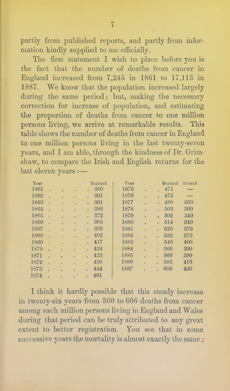 partly from published reports, and partly from infor- mation kindly supplied to me officially. The first statement I wish to place before you is the fact that the number of deaths from cancer in England increased from 7,245 in 1861 to 17,113 in 1887. We know that the population increased largely during the same period; but, making the necessary correction for increase of population, and estimating the proportion of deaths from cancer to one million persons living, we arrive at remarkable results. This table shows the number of deaths from cancer in England to one million persons living in the last twenty-seven years, and I am able, through the kindness of Dr. Grim- shaw, to compare the Irish and English returns for the last eleven years :— Tear England Year England Ireland 1861 . . 360 1875 . 471 1862 . . 361 1876 . 473 1863 . . 361 1877 . 488 350 1864 . . 386 1878 . 503 360 1865 . . 372 1879 . 502 340 1866 . . 385 1880 . 514 340 1867 . . 392 1881 . 520 370 1868 . . 402 1882 . 532 370 1869 . . 417 1883 . 546 400 1870 . . 424 1884 . 560 390 1871 . . 423 1885 . 566 390 1872 . . 436 1886 . 583 410 1873 . . 444 1887 . 606 430 1874 . . 461 I think it hardly possible that this steady increase in twenty-six years from 3GO to 606 deaths from cancer among each million persons living in England and Wales during that period can be truly attributed to any great extent to better registration. You see that in some successive years the mortality is almost exactly the same ;