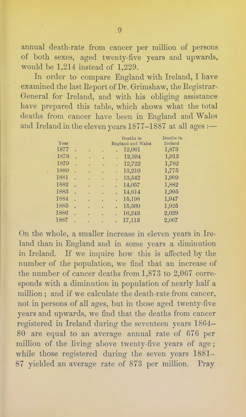 annual death-rate from cancer per million of persons of both sexes, aged twenty-five years and upwards, would be 1,214 instead of 1,229. In order to compare England with Ireland, I have examined the last Eeport of Dr. Grimshaw, the Eegistrar- General for Ireland, and with his obliging assistance have prepared this table, which shows what the total deaths from cancer have been in England and Wales and Ireland in the eleven years 1877-1887 at all ages:— Deaths in Deaths in Year England and Wales Ireland 1877 . . 12,061 1,873 1878 . . 12,594 1,913 1879 . . 12,722 1,782 1880 . . 13,210 1,775 1881 . . 13,542 1,909 1882 . . 14,057 1,882 1883 . . 14,614 1,995 1884 . . 15,198 1,947 1885 . . 15,560 1,925 188G . . 16,243 2,029 1887 . . 17,113 2,067 On the whole, a smaller increase in eleven years in Ire- land than in England and in some years a diminution in Ireland. If we inquire how this is affected by the number of the population, we find that an increase of the number of cancer deaths from 1,873 to 2,067 corre- sponds with a diminution in population of nearly half a million ; and if we calculate the death-rate from cancer, not in persons of all ages, but in those aged twenty-five years and upwards, we find that the deaths from cancer registered in Ireland during the seventeen years 1864- 80 are equal to an average annual rate of 676 per million of the living above twenty-five years of age; while those registered during the seven years 1881— 87 yielded an average rate of 873 per million. Pray