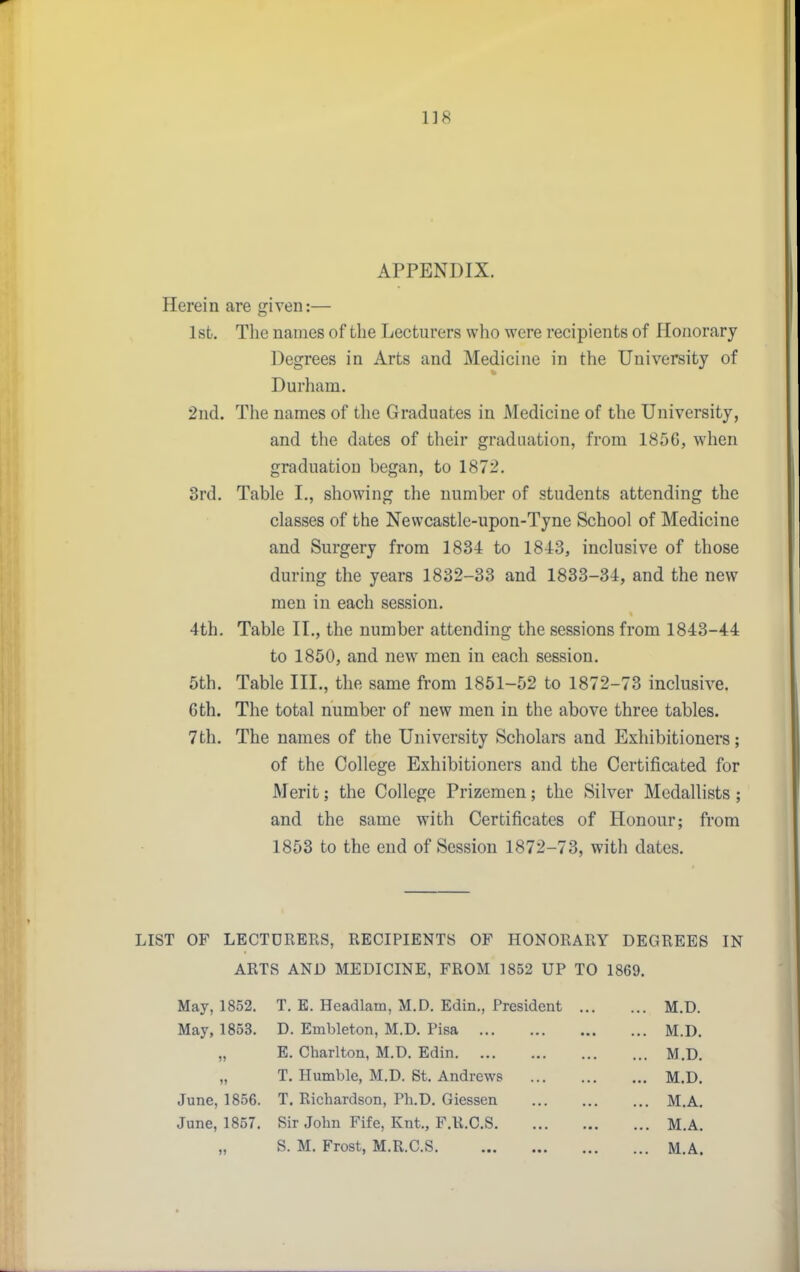 APPENDIX. Herein are given:— Ist. The names of the Lecturers who were recipients of Honorary Degrees in Arts and Medicine in the University of Durham. 2nd. The names of the Graduates in Medicine of the University, and the dates of their graduation, from 1856, when graduation began, to 1872. 3rd. Table I., showing the number of students attending the classes of the Newcastle-upon-Tyne School of Medicine and Surgery from 1834 to 1843, inclusive of those during the years 1832-33 and 1833-34, and the new men in each session. 4th. Table II., the number attending the sessions from 1843-44 to 1850, and new men in each session. 5th. Table III., the same from 1851-52 to 1872-73 inclusive. Gth. The total number of new men in the above three tables. 7th. The names of the University Scholars and Exhibitioners; of the College Exhibitioners and the Certificated for Merit; the College Prizemen; the Silver Medallists; and the same with Certificates of Honour; from 1853 to the end of Session 1872-73, with dates. LIST OF LECTURERS, RECIPIENTS OF HONORARY DEGREES IN ARTS AND MEDICINE, FROM 1852 UP TO 1869. May, 1852. T. E. Headlam, M.D. Edin., President M.D. May, 1853. D. Embleton, M.D. Pisa M.D. „ E. Charlton, M.D. Edin M.D. T. Humble, M.D. St. Andrews M.D. June, 1856. T. Richardson, Ph.D. Giessen M.A. June, 1857. Sir John Fife, Knt., F.R.C.S M.A. „ S. M. Frost, M.R.C.S M.A.