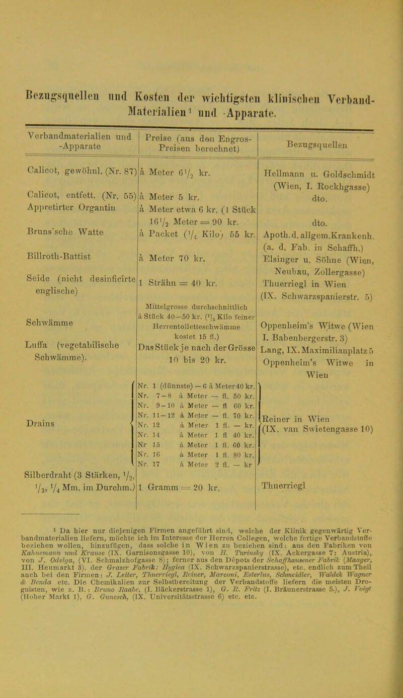 Bezngsqnellen nnd Kosten der wichtigsten klinischen Verband- Materialien1 und -Apparate. Verbandmaterialien und -Apparate Preise (aus den Engros- Preisen berechnet) Calicot, gewöhn], (Nr. 87) Calicot, entfett. (Nr. 55) Appretirter Organtin Bruns'sche Watte Billroth-Battist Seide (nicht desinficirte englische) Schwämme Luffa (vegetabilische Schwämme). Drains Silberdraht (3 Stärken, >/,, 1/3, V4 'm Durchm J a Meter 6«/2 kr. ä Meter 5 kr. i't Meter etwa 0 kr. (1 Stück 16 '/j Meter = 90 kr. k Packet ('/. Kilo) 55 kr. ä Meter 70 kr. 1 Strähn = 40 kr. Mittelgrosse durchschnittlich ä Stück 40-50 kr. (»|, Kilo feiner Ilerrentoilettesch wämme kostet 15 fl.) Das Stück je nach der Grösse 10 bis 20 kr. Bezugsquellen Nr. 1 (dünnste) — 6 ä Meter40 kr. Nr. 7- 8 a Meter a. 50 kr. Nr. 9- 10 ;'t Meter a G0 kr. Nr. 11- 12 ä Motor ti. 70 kr. Nr. 12 ä Meter 1 a. - kr. Nr. 14 a Meter 1 a 40 kr. Nr 15 ä Meter 1 fl. G0 kr. Nr. IG a Meter 1 fl. 80 kr. Nr. 17 a Meter 2 fl. — kr 1 Gramm = 20 kr. Uellmann u. Goldschmidt (Wien, I. Rockhgasse) dto. dto. Apoth.d.allgem.Krankenh. (a. d. Fab. in Schaffh.) Eisinger u. Söhne (Wien, Neubau, Zollergasse) Thuerriegl in Wien (IX. Schwarzspanierstr. 5) Oppenheims Witwe (Wien I. Babenbergerstr. 3) Lang, IX. Maximilianplatz 5 Oppenheim's Witwe in Wien Reiner in Wien (IX. van Swietengasse 10) Thuerriegl 1 Da hier nur diejenigen Firmen angeführt sind, welche der Klinik gegenwärtig Ver- bandmaterialien liefern, miiehte ich im Interesse der Herren Collegen, welche fortige Verbandstoffe beziehen wollen, hinzufügen, dass solche in Wien zu beziehen sind: aus den Fabriken von Kahnanicmn und Krause (IX. Garnisonsgasse 10), von //. Turinsky (IX. Ackergasse 7: Anstria), von J. OdeUja, (VI. Schmalzhofgasse 8); ferner aus den Döpots der Schaff hausencr Fabrik (Maager, III. Heumarkt 3). der Qrazer Fabrik: Hygiea (IX. Schwarzspanierstrasso), etc. endlich zum Thcil auch bei den Firmen: ./. Leiter, Thuerriegl, Heiner, Marcnni, Esterlus, Sclimcidlcr, Waldck Wagner & Benda etc. Die Chemikalien zur Selbstbereitung der Verbandstoffe liefern die meisten Dro- guisten, wie z. B. -. Bruno Haabe, (I. Bäckerstrasse 1), O. lt. Fritz (I. Bräuncrstrassc 5.), J. Vaigt (Hoher Markt 1). G. Qunctich, (IX. Universitätsstrasso G) etc. etc.