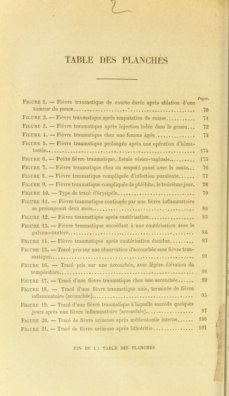 TABLE DES PLANCHES Figure 1. — Fièvre traumatique de courte durée après ablation d'une tumeur du pouce • 70 Figure 2. — Fièvre traumatique après amputation de cuisse 71 Figure 3. — Fièvre traumatique après injection iodée dans le genou... 72 Figure 4. —Fièvre traumatique chez une femme âgée 73 Figure 5. — Fièvre traumatique prolongée après une opération d'héma- tocèle , 174 Figure 6. — Petite fièvre traumatique, fistule vésico-vagiuale 175 Figure 7. —Fièvre traumatique chez un amputé pansé avec la ouate... 76 Figure 8. — Fièvre traumatique compliquée d'infection purulente 77 Figure 9. —Fièvre traumatique compliquée de phlébite, le troisième jour. 78 Figure 10, — Type de tracé d'érysipèle 79 Figure H. — Fièvre traumatique continuée par nue fièvre iuflammatoire se prolongeant deux mois 80 Figure 12. — Fièvre traumatique après cautérisation 83 Figure 13. — Fièvre traumatique succédant à une cautérisation avec le galvauo-cautère 86 Figure 14. — Fièvre traumatique après cautérisation étendue 87 Figure 15. — Tracé pris sur une observation d'accouchée sans fièvre trau- matique 91 Figure 16. — Tracé pris sur une accouchée, avec légère élévation de température 91 Figure 17. — Tracé d'une fièvre traumatique chez une accouchée 93 Figure 18. — Tracé d'une fièvre traumatique unie, terminée de fièvre inflammatoire (accouchée) 93 Figure 19. — Tracé d'une fièvre traumatique à laquelle succède quelques jours après une fièvre inflammatoire (accouchée) 97 Figure 20. — Tracé de fièvre urineuse après méthrotomie interne 100 Figure 21. —Tracé de fièvre urineuse après lithotritie 101 \' FIN DE LA TABLE DES PLANCHES ?' I