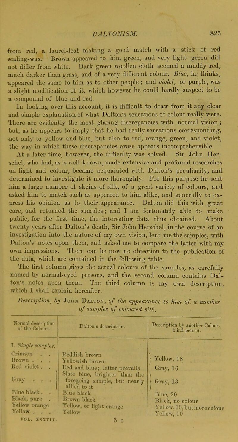 from red, a laurel-leaf raakiug a good match with a stick of red sealing-wax. Brown appeared to him green, and very light green did not differ from white. Dark green woollen cloth seemed a muddy red, much darker than grass, and of a very different colour. Blue, he thinks, appeared the same to him as to other people; and violet, or purple, was a slight modification of it, which however he could hardly suspect to be a compound of blue and red. . , In looking over this account, it is difficult to draw from it any clear and simple explanation of what Dalton's sensations of colour really were. There are evidently the most glaring discrepancies with normal vision; but, as he appears to imply that he had really sensations corresponding, aot only to yellow and blue, but also to red, orange, green, and violet, the way in which these discrepancies arose appears incomprehensible. At a later time, however, the difficulty was solved. Sir John Her- schel, who had, as is well known, made extensive and profound researches on light and colour, became acquainted with Dalton's peculiarity, and determined to investigate it more thoroughly. For this purpose he sent him a large number of skeins of silk, of a great variety of colours, and asked him to match such as appeared to him alike, and generally to ex- press his opinion as to their appearauce. Dalton did this with great care, and returned the samples; and I am fortunately able to make public, for the first time, the interesting data thus obtained. About twenty years after Dalton's death, Sir John Herschel, in the course of an investigation into the nature of my own vision, lent me the samples, with Dalton's notes upon them, and asked me to compare the latter with my own impressions. There can be now no objection to the publication of the data, which are contained in the following table. The first column gives the actual colours of the samples, as carefully named by normal-eyed persons, and the second column contains Dal- ton's notes upon them. The third column is my own description, which I shall explain hereafter. Description, by John Dalton, of the appearance to him of a number of samples of coloured silk. Normal description of the Colours. I. Single samples. Crimson Brown . . . lied violet . . Gray . . . | Blue black. . Black, pure Yellow orange Yellow . . . vol. xxxvji. Dalton's description. Reddish brown Yellowish brown Red and blue; latter prevails Slate blue, brighter than the foregoing sample, but nearly allied to it Blue black Brown black Yellow, or light orange Yellow 3 i Description by another Colour- blind person. I Yellow, 18 Gray, 16 I Gray, 13 . ^ Blue, 20 Black, no colour Yellow, 1,3, but more colour Yellow, 10