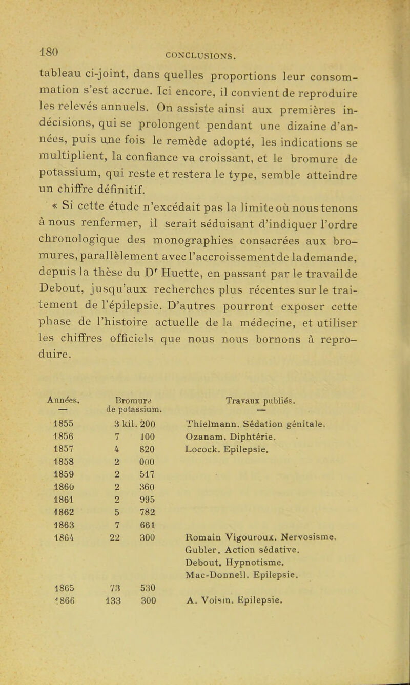 tableau ci-joint, dans quelles proportions leur consom- mation s'est accrue. Ici encore, il convient de reproduire les relevés annuels. On assiste ainsi aux premières in- décisions, qui se prolongent pendant une dizaine d'an- nées, puis une fois le remède adopté, les indications se multiplient, la confiance va croissant, et le bromure de potassium, qui reste et restera le type, semble atteindre un chiffre définitif. « Si cette étude n'excédait pas la limite où nous tenons à nous renfermer, il serait séduisant d'indiquer l'ordre chronologique des monographies consacrées aux bro- mures, parallèlement avec l'accroissement de lademande, depuis la thèse du D Huette, en passant par le travail de Debout, jusqu'aux recherches plus récentes sur le trai- tement de l'épilepsie. D'autres pourront exposer cette phase de l'histoire actuelle de la médecine, et utiliser les chiffres officiels que nous nous bornons à repro- duire. Années. Bromurrf Travaux publiés. de potassium. 1855 3 kil. 200 Thielmann. Sédation génitale. 1856 7 100 Ozanam. Diphtérie. 1857 4 820 Locock. Epilepsie. 1858 2 000 1859 2 517 1860 2 360 1861 2 995 1862 5 782 1863 7 661 1864 22 300 Romain Vigoureux. Nervosisme Gubler. Action sédative. Debout. Hypnotisme. Mac-Donne!l. Epilepsie. 1865 73 530 1866 133 300 A. Voisin. Epilepsie.