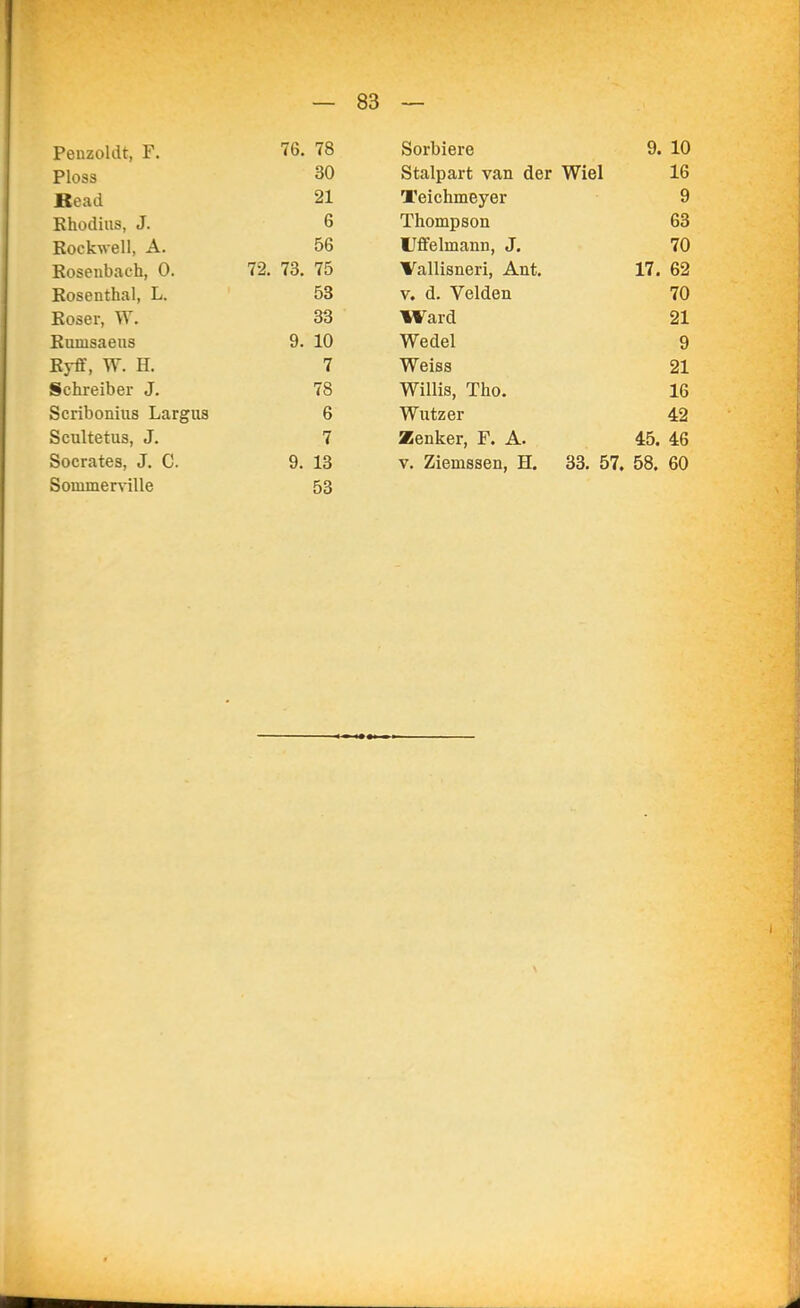 Penzoldt, F. 76. 78 Ploss 30 Read 21 Khodius, J. 6 Rockwell, A. 56 Eoseubach, 0. 72. 73. 75 Eosenthai, L. 53 Eoser, W. 33 Eumsaeus 9. 10 Eyff, W. H. 7 Schreiber J. 78 Scribonius Largus 6 Scultetus, J. 7 Soerates, J. C. 9. 13 Sommersille 53 Sorbiere 9. 10 Stalpart van der Wiel 16 Teichmeyer 9 Thompson 63 Uffelmann, J. 70 Vallisneri, Ant. 17. 62 V. d. Velden 70 Ward 21 Wedel 9 Weiss 21 Willis, Tho. 16 Wutzer 42 Zenker, F. A. 45. 46 V. Ziemssen, H. 33. 57. 58. 60