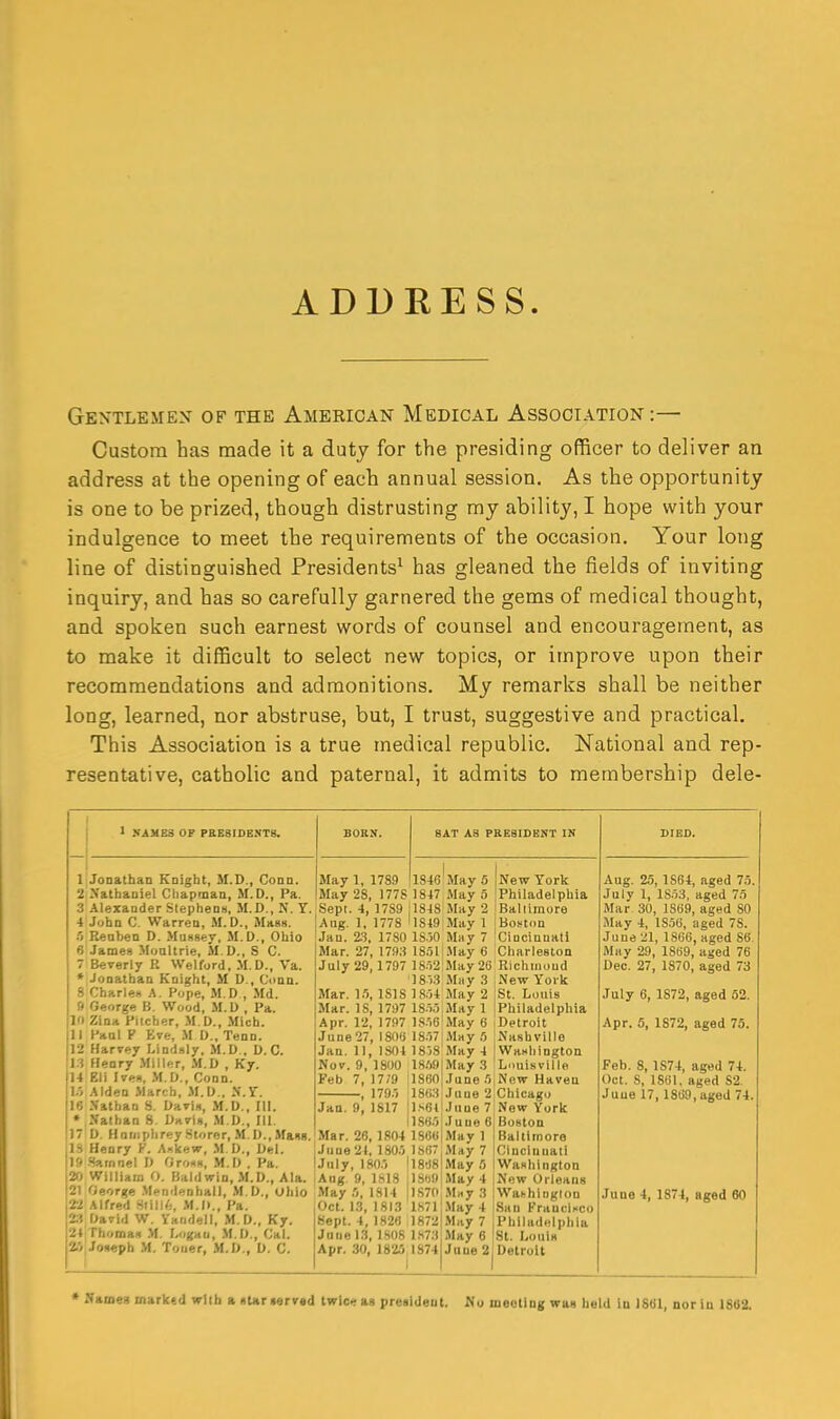 ADDEESS. Gentlemen of the Amekican Medical Assocl\tion :— Custom has made it a duty for the presiding officer to deliver an address at the opening of each annual session. As the opportunity is one to be prized, though distrusting my ability, I hope with your indulgence to meet the requirements of the occasion. Your long line of distinguished Presidents^ has gleaned the fields of inviting inquiry, and has so carefully garnered the gems of medical thought, and spoken such earnest words of counsel and encouragement, as to make it difficult to select new topics, or improve upon their recommendations and admonitions. My remarks shall be neither long, learned, nor abstruse, but, I trust, suggestive and practical. This Association is a true medical republic. National and rep- resentative, catholic and paternal, it admits to membership dele- KAMES OP PBEgrDENTS. Jonathan Knight, M.D., Conn. Nathaniel Chapman, M.D., Pa. Alexander .StephenH, M.D., N. Y. Jyhn C. Warren, M.D., Mass. Reoben D. Mussey, M.D., Ohio James Moultrie, M.D., S C. Beverly R Welford, M.D., Va. Jonathan Knight, M D., Conn. Charleif A. Pope, M.D , Md. George B. Wood, M.D , Pa. Zina Pitcher, M.D., Mich. Panl P Eve, il D., Tenn. Harvey Lindsly, M.D., D. C. Henry Miller, M.D , Ky. Eli Ives, M.D., Conn. .Alden March, .M.D., N.V. -N'athan S. Davis, M.D., HI. Nathan 8. Dhvis, M.D,, 111, D, H niijphrey .Storer, M. D., SlasR. Henry K. Ankew, M D., Del. •Satnnel I) Oro^s, M.D . Pa. William O. Baldwin, M.D., Ala. Oeorge .Mendenhall, M D., Ohio Alfred Hii\K:. .*f.I>., Pa. David W. Varidell, M. D., Ky. Thomas M. Logau, M.D., Cal. Joii«ph M. Touer, H.U., l). C. SAT A3 PBE3IDENT IN May 1,1789 1846' May 28, 1778 1847 Sept. 4, 17S9 jl848 Aug. 1, 1778 'lS49 Jan. 2.3, 17S0 IS.jO Mar. 27, 179.3 ISolj Jaly 29,1797 18.i2! '18>.3 Mar. 1.5, 1S18 ]8.j4 Mar. IS, 1797 IS.i.j, Apr. 12, 1797 }Sr,6 Jiine27, 1808 1837| Jan. II, 1S04 1858 Nov. 9, 1800 1S.')9 Feb 7, 1779 jlSOO 179.'. ma Jaa. 9, 1817 l.^Ol 1186.0 Mar. 28, 1804 1866 June 21, ISO.O IsiiT July, I80.i '18'J8 Aug 9, 1.S18 ,1S0« May r,, 1814 11870 Oct. 1.3, 181.3 1K71 Hept. 4, 1826 1872 June 1.3, 1808 1.S7.3 Apr. 30, 182S,I874 I May 5 May 5 May 2 May 1 May 7 Jlay 6 May 26 May 3 May 2 May 1 May 6 iMay r> May 4 May 3 June !> June 2 June 7 June 6 May 1 Mrty 7 May 0 May 4 Msy 3 .May 4 May 7 May 6 June 2 New York Philadelphia Baltimore ; Boston Ciucinaali Charleston Richinoud New York St. Louis Philadelphia Detroit Nashville Washington Louisvil le Now Haveu Chicago New York Boston Baltimore Clnciu nail Washington iNew Orleans jWashloglon .San Francisco Philadi^lphia [St. Louis Detroit Aug. 25,1864, aged 75 July 1, lS.i3, aged 7n Mar 30, 1SC9, aged 80 May 4, 1856, aged 78. June 21, 1366, aged 86. May 29, 1869, aged 76 Dec. 27, 1870, aged 73 July 6, 1872, aged 52. Apr. 5, 1872, aged 75. Feb. 8,1S74, aged 74. Oct. S, 1861. aged 82. June 17,1869,aged 74. June 4, 1874, aged 60 * Names marked wllh a sUriemd twlc« as president. No meotlng wan held in 18«I, nor In 1882.