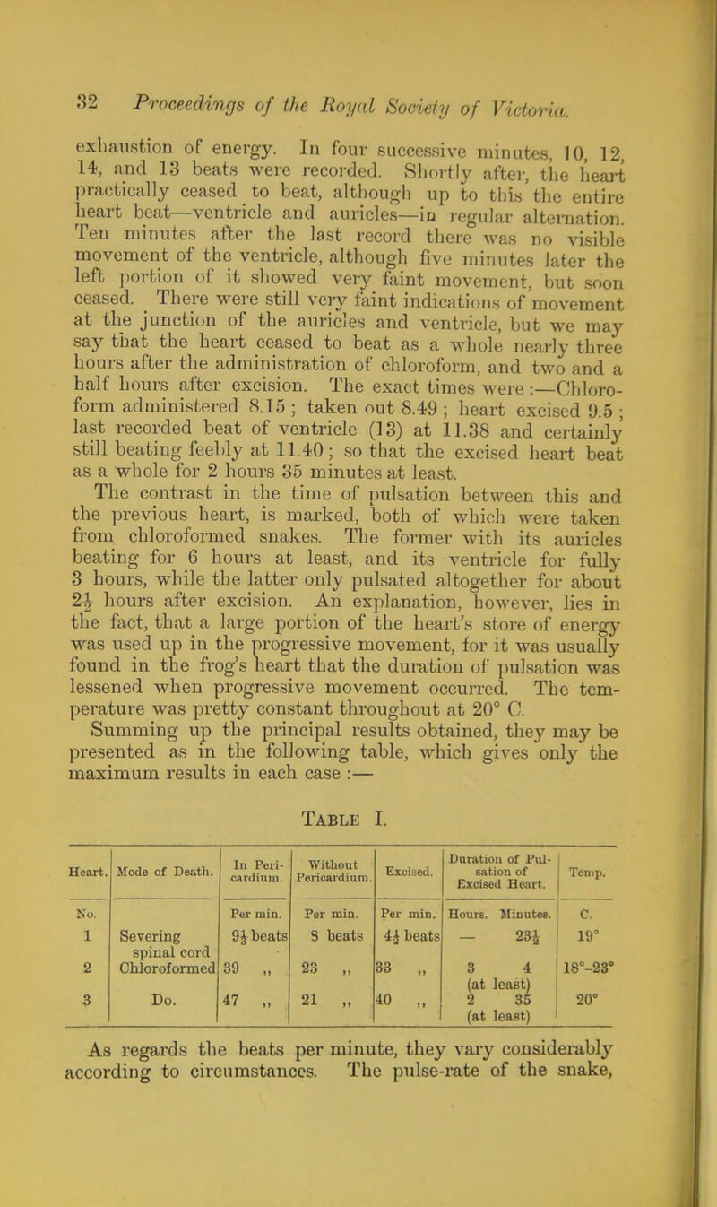 exhaustion of energy. In four successive minutes, 10, 12, 14, and 13 beats were recorded. Shortly after, tiie heart practically ceased to beat, althougli up to this the entire heart beat—ventricle and auricles—in legular alternation. Ten minutes after the last record there was no visible movement of the ventricle, although five minutes later the left portion of it showed very faint movement, but .soon ceased. There were still very faint indications of movement at tlie junction of the auricles and ventricle, but we may say that the heart ceased to beat as a whole nearly three hours after the administration of chloroform, and two and a half hours after excision. The exact times wei e:—Chloro- form administered 8.15 ; taken out 8.49 ; heart excised 9.5 ; last recorded beat of ventricle (13) at 11.38 and certainly still beating feebly at 11.40 ; so that the excised heart beat as a whole for 2 hours 35 minutes at least. The contrast in the time of pulsation between this and the previous heart, is marked, both of which were taken from chloroformed snakes. The former with its auricles beating for 6 hours at least, and its ventricle for fully 3 hours, while the latter only pulsated altogether for about 2J hours after excision. An explanation, however, lies in the fact, that a large portion of the heart's store of energy was used up in the progressive movement, for it was usually found in the frog's heart that the duration of pulsation was lessened when progressive movement occurred. The tem- perature was pretty constant throughout at 20° C. Summing up the principal results obtained, they may be presented as in the following table, which gives only the maximum results in each case :— Table I. Heart. Mode of Death. In Peii- cai'dium. Without Pericardium. Excised. Duratiou of Pul- sation of Excised Heart. Temp. No. Pel- min. Per min. Per min. Hours. Minutes. c. 1 Severing 9 J beats 3 beats 4i beats — 23i 19° spinal cord 2 Chloroformed 39 „ 23 „ 33 „ 3 4 18°-23 (at least) 3 Do. 47 „ 21 „ 40 „ 2 35 20° (at least) As regards the beats per minute, they vary considerably according to circumstances. The pulse-rate of the snake,