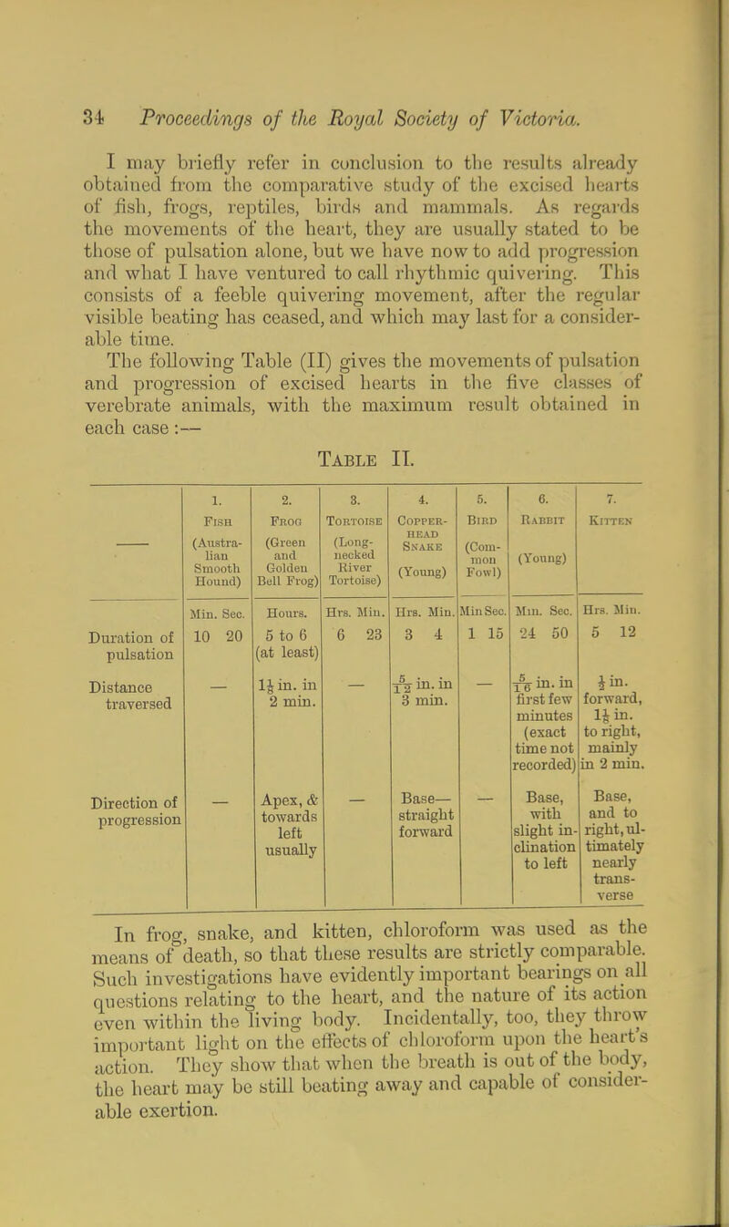 I may biiefly refer in cunclusioii to the results already obtained from the comparative study of tlie excised liearts of fish, frogs, reptiles, birds and mammals. As regards the movements of the heart, they are usually stated to be those of pulsation alone, but we have now to add progression and what I have ventured to call rhythmic quivering. This consists of a feeble quivering movement, after the regular visible beating has ceased, and which may last for a consider- able time. The following Table (II) gives the movements of pulsation and progression of excised hearts in the five classes of verebrate animals, with the maximum result obtained in each case:— Table IT. 1. 2. s. i. 5. 6. 7. Fish Prog Tortoise Copper- Bird Rabbit Kitten (Austra- lian Smooth Hound) (Green and Golden Bell Frog) (Long- necked River Tortoise) head Snake (Young) (Com- raou Fowl) (Young) Min. Sec. Hoxus. Hvs. Min. HrB. Min. Min Sec. Mm. Sec. Hrs. Miu. Duration of pulsation 10 20 5 to 6 (at least) 6 23 3 4 1 15 24 50 5 12 Distance traversed IJin. in 2 min. j^in. in 3 min. j^in.in first few minutes (exact time not recorded) Jin. forward, IJin. to right, mainly in 2 min. Direction of progression Apex, & towards left usually Base— straight forward Base, with slight in- clination to left Base, and to right, ul- timately nearly trans- verse In frog, snake, and kitten, chloroform was used as the means of^death, so that these results are strictly comparable. Such investigations have evidently important bearings on all questions relating to the heart, and the nature of its action even within the living body. Incidentally, too, they throw important light on the effects of chloroform upon the hearts action. They show that when the breath is out of the body, the heart may be still beating away and capable of consider- able exertion.