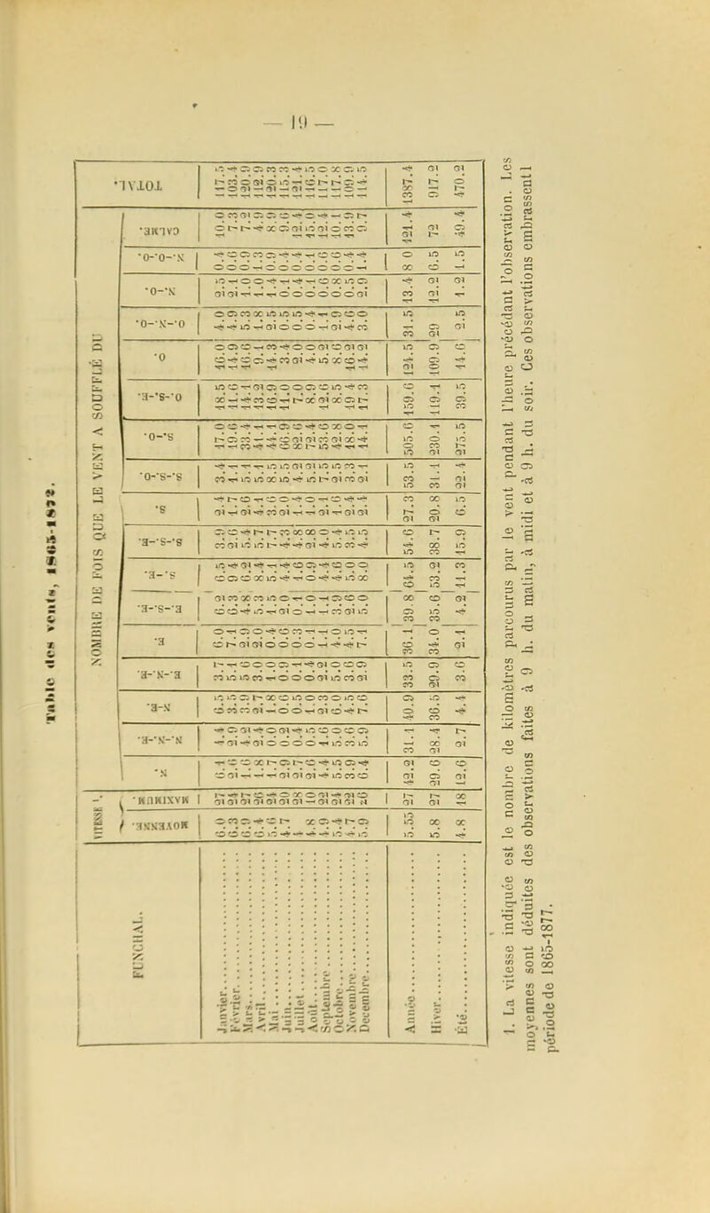 'l'ilhlU <ION V(>ii(n, 11) — c .s «« ^ Si j; s O O O .s O ^ V.T IJ s c: T3 c3 n3 ^ C O C5 3 rt ë s O ^ s -O cS 5=^ ^ c/3 £ O .25 « CJ .îi O ü ~ cS c > O s s ° O ^ Cft </3 O ü 'ta « W3 'C3 O 3 ^ .5* O T3 T3 .S :s 4> cJ c J «= O c 1 lériodede 1865-1877.