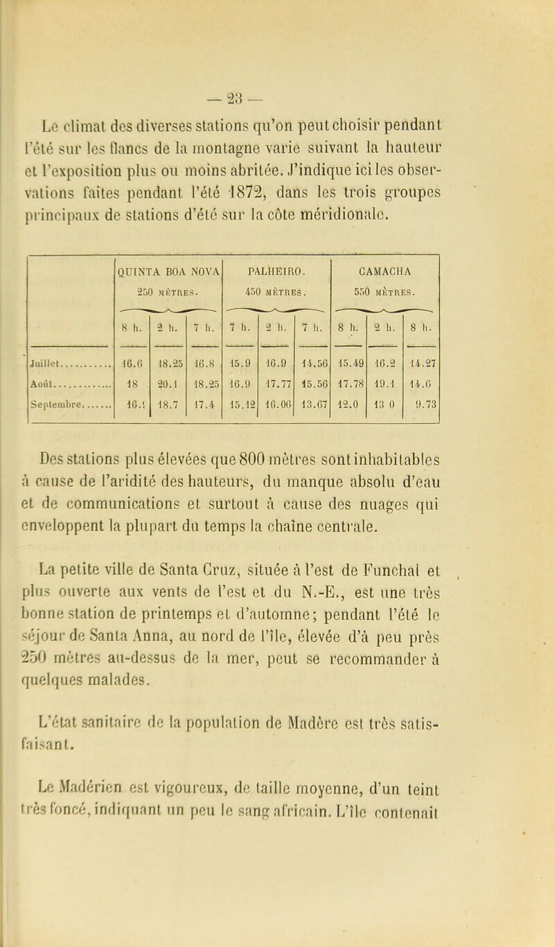 Le climat des diverses stations qu’on peut choisir pendant l’été sur les flancs de la montagne varie suivant la hauteur et l’exposition plus ou moins abritée. J’indique ici les obser- vations faites pendant l’été 1872, dans les trois groupes principaux de stations d’été sur la côte méridionale. QUINTA BOA NOVA PALHEIPiO. CAMACHA 250 MÈTRES. 450 MÈTRES. 5.50 mètres. 8 h. 2 h. 7 11. 7 h. 2 b. 7 11. 8 h. 2 11. 8 11. Juillet iO.G 18.25 16.8 15.9 16.9 14.56 15.49 16.2 14.27 Août 18 20.1 18.25 16.9 17.77 15.56 17.78 19.1 14.6 Septembre 10.! 18.7 17.4 15.12 16.00 13.67 12.0 13 0 9.73 Des stations plus élevées que 800 mètres sont inhabitables à cause de l’aridité des hauteurs, du manque absolu d’eau et de communications et surtout à cause des nuages qui enveloppent la plupart du temps la chaîne centrale. La petite ville de Santa Gruz, située à l’est de Funchal et plus ouverte aux vents de l’est et du N.-E., est une très bonne station de printemps et d’automne; pendant l’été le séjour de Santa Anna, au nord de l’île, élevée d’à peu près 2.Ü0 mètres au-dessus de la mer, peut se recommander à quelques malades. L’état .sanitaire de la population de Madère est très satis- fai.sant. i Le .Madérien est vigoureux, de taille moyenne, d’un teint ' très foncé, indiquant un peu le sang africain. L’île contenait
