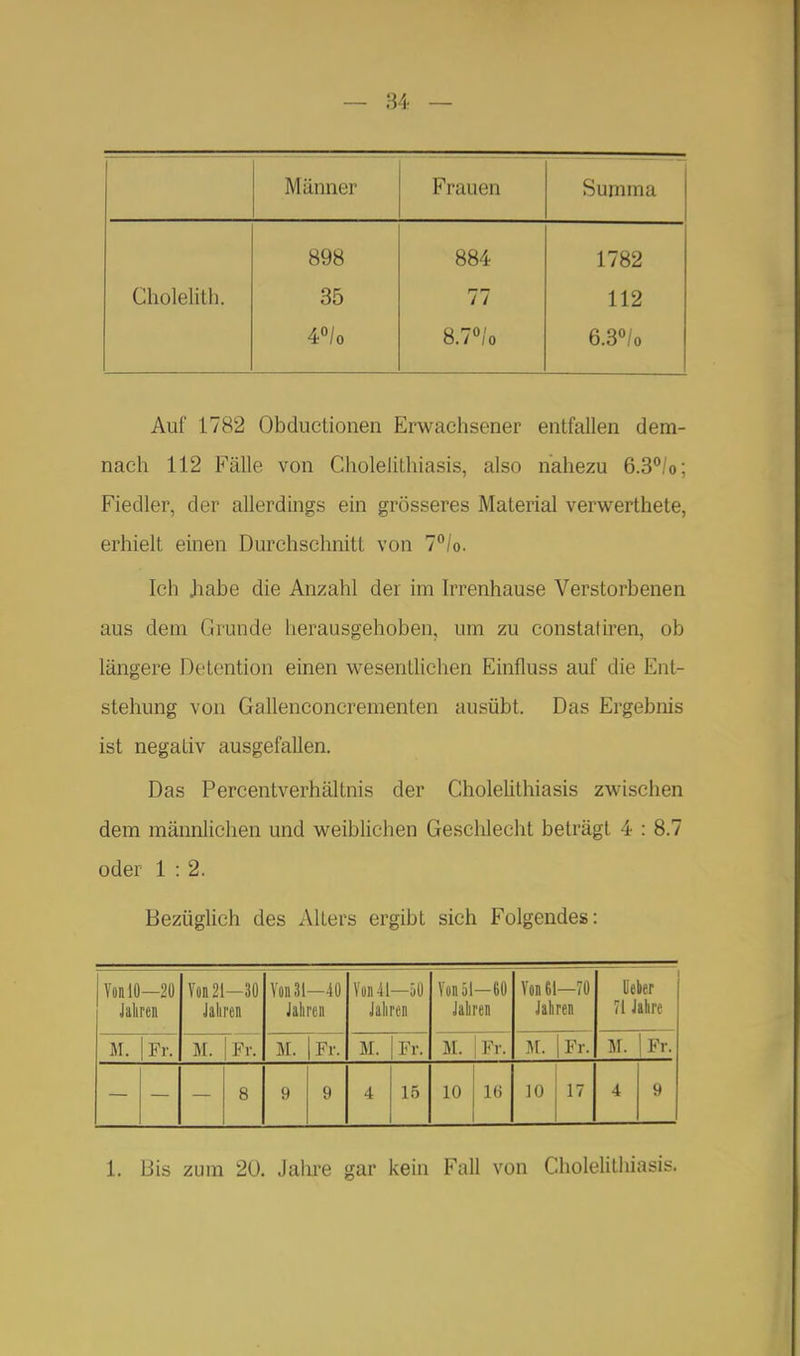 Männer Frauen Sunima 898 884 1782 Cholelith. 35 r- ^ / / 112 4/o 8.7«/o 6.3/o Auf 1782 Obductionen Erwachsener entfallen dem- nach 112 Fälle von Cliolelithiasis, also nahezu 6.3°/o; Fiedler, der allerdings ein grösseres Material verwerthete, erhielt einen Durchschnitt von 7°/o. Ich Jiabe die Anzahl der im Irrenhause Verstorbenen aus dem Grunde herausgehoben, um zu constatiren, ob längere Detention einen wesentlichen Einfluss auf die Ent- stehung von Gallenconcrementen ausübt. Das Ergebnis ist negativ ausgefallen. Das Percentverhältnis der Cholelithiasis zwischen dem männlichen und weibhchen Geschlecht beträgt 4 : 8.7 oder 1:2. Bezüglich des Alters ergibt sich Folgendes: V0111Ö-2Ü Jähren Von 21-30 Jahren Von 31-40 Jahren Von41—äO Jahren Von 51-60 Jahren Von 61—70 Jahren lieber 11 Jahre M. Fr. M. Fr. M. Fr. M. Fr. M. Fr. M. Fr. M. Fr. 8 9 9 4 15 10 1« 10 17 4 9 1. Bis zum 20. Jalii'e gar kein Fall von CholeUthiasis.