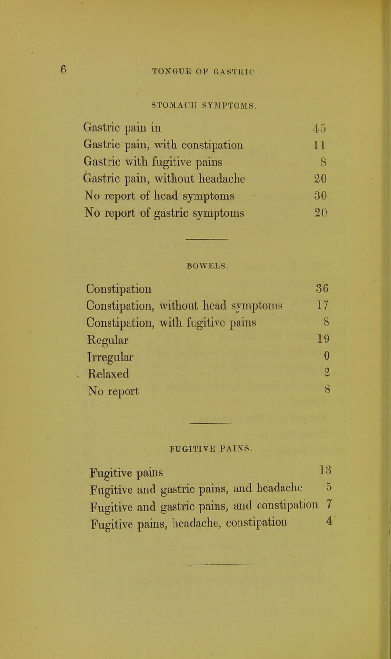 STOMACH SYMPTOMS. Gastric pain in 45 Gastric pain, with constipation 11 Gastric with fugitive pains 8 Gastric pain, without headache 20 No report of head symptoms 30 No report of gastric symptoms 20 BOWELS. Constipation 36 Constipation, without head symptoms 17 Constipation, with fugitive pains 8 Regular 19 Irregular 0 . Relaxed 2 No report 8 FUGITIVE PAINS. Fugitive pains 13 Fugitive and gastric pains, and headache 5 Fugitive and gastric pains, and constipation 7