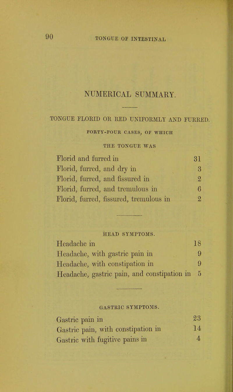 NUMERICAL SUMMARY. TONGUE PLOMD OE EED UNIFORMLY AND FURRED. FORTY-FOUR CASES^ OF WHICH THE TONGUE WAS Florid and furred in 31 Florid, furred, and dry in 3 Florid, furred, and fissured in 2 Florid, fuiTed, and tremulous in 6 Florid, furred, fissured, tremulous in 2 HEAD SYMPTOMS. Headache in 18 Headache, with gastric pain in 9 Headache, with constipation in 9 Headache, gastric pain, and constipation in 5 GASTRIC SYMPTOJIS. Gastric pain in 23 Gastric pain, with constipation in 14 Gastric with fugitive pains in 4