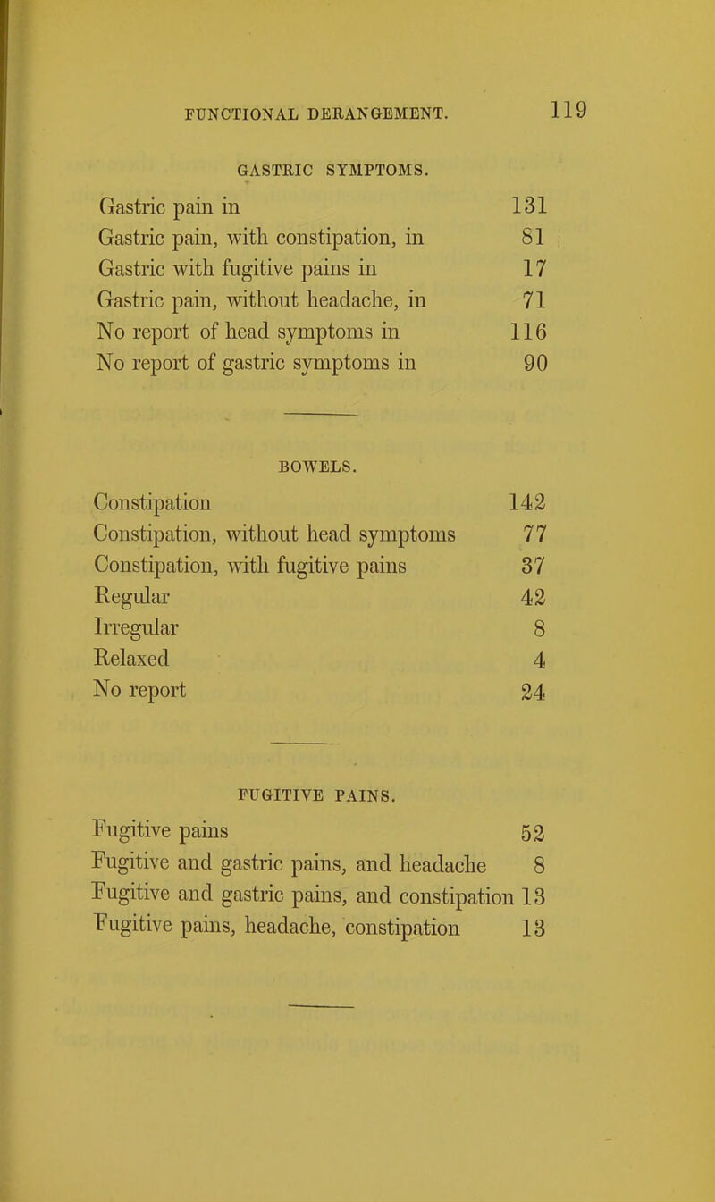 GASTRIC SYMPTOMS. Gastric pain in 131 Gastric pain, with constipation, in 81 Gastric with fugitive pains in 17 Gastric pain, without headache, in 71 No report of head symptoms in 116 No report of gastric symptoms in 90 BOWELS. Constipation 142 Constipation, without head symptoms 77 Constipation, with fugitive pains 37 Regular 42 In-egular 8 Relaxed 4 No report 24 FUGITIVE PAINS. Fugitive pains 52 Fugitive and gastric pains, and headache 8 Fugitive and gastric pains, and constipation 13 Fugitive pains, headache, constipation 13