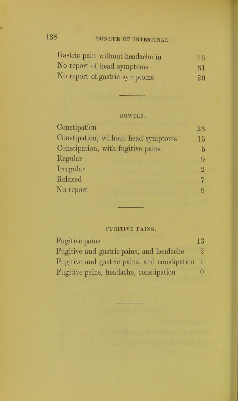 Gastric pain without headache in 16 No report of head symptoms 31 No report of gastric symptoms 20 BOWELS. Constipation 23 Constipation, without head symptoms 15 Constipation, with fugitive pains 5 Regular 9 Irregular 2 Relaxed 7 No report 8 FUGITIVE PAINS. Fugitive pains 13 Fugitive and gastric pains, and headache 2 Fugitive and gastric pains, and constipation 1 Fugitive pains, headache, constipation 0