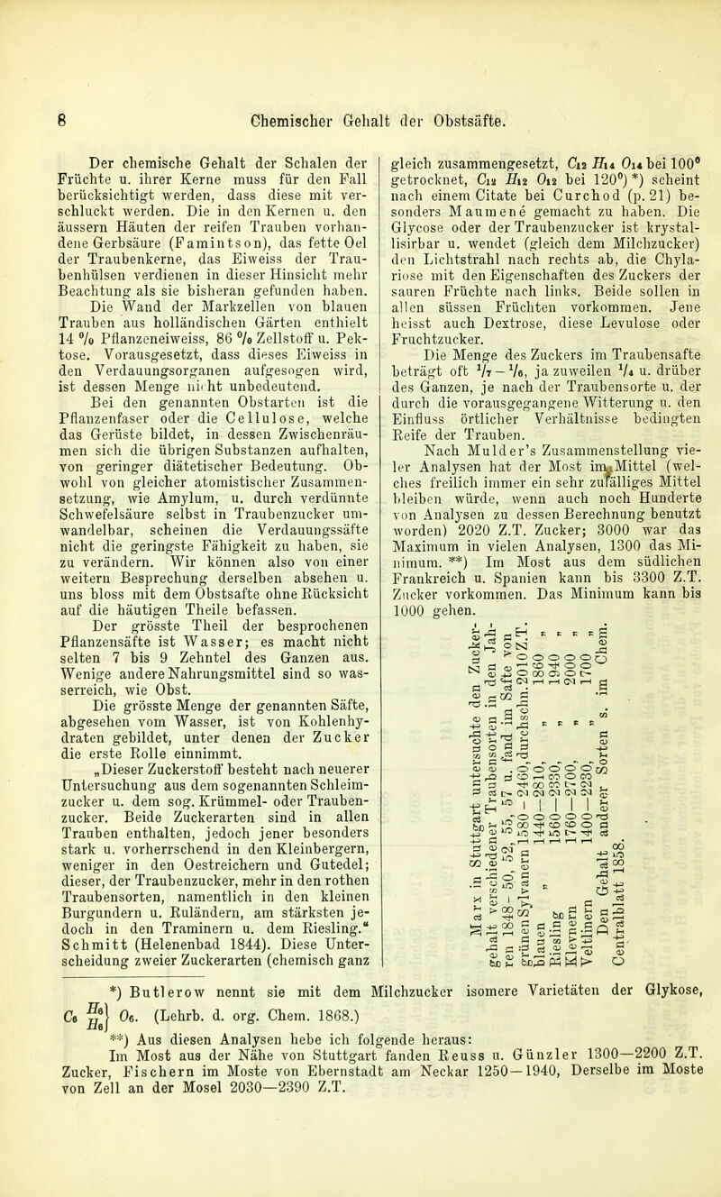 Der chemische Gehalt der Schalen der Früchte u. ihrer Kerne muss für den Fall berücksichtigt werden, dass diese mit ver- schluckt werden. Die in den Kernen u. den äussern Häuten der reifen Trauben vorhan- dene Gerbsäure (Famintson), das fette Oel der Traubenkerne, das Eiweiss der Trau- benhülsen verdienen in dieser Hinsicht mehr Beachtung als sie bisheran gefunden haben. Die Wand der Markzellen von blauen Trauben aus holländischen Gärten enthielt 14 Vo Pflanzeneiweiss, 86 7o Zellstoff u. Pek- tose. Vorausgesetzt, dass dieses Eiweiss in den Verdauungsorganen aufgesogen wird, ist dessen Menge nirht unbedeutend. Bei den genannten Obstarten ist die Pflanzenfaser oder die Cellulose, welche das Gerüste bildet, in dessen Zwischenräu- men sich die übrigen Substanzen aufhalten, von geringer diätetischer Bedeutung. Ob- wohl von gleicher atomistischer Zusammen- setzung, wie Amylum, u. durch verdünnte Schwefelsäure selbst in Traubenzucker um- wandelbar, scheinen die Verdauungssäfte nicht die geringste Fähigkeit zu haben, sie zu verändern. Wir können also von einer weitern Besprechung derselben absehen u. uns bloss mit dem Obstsafte ohne Eücksicht auf die häutigen Theile befassen. Der grösste Theil der besprochenen Pflanzensäfte ist Wasser; es macht nicht selten 7 bis 9 Zehntel des Ganzen aus. Wenige andere Nahrungsmittel sind so was- serreich, wie Obst. Die grösste Menge der genannten Säfte, abgesehen vom Wasser, ist von Kohlenhy- draten gebildet, unter denen der Zucker die erste Rolle einnimmt. „Dieser Zuckerstofi' besteht nach neuerer Untersuchung aus dem sogenannten Schleim- zucker u. dem sog. Krümmel- oder Trauben- zucker. Beide Zuckerarten sind in allen Trauben enthalten, jedoch jener besonders stark u. vorherrschend in den Kleinbergern, weniger in den Oestreichern und Gutedel; dieser, der Traubenzucker, mehr in den rothen Traubensorten, namentlich in den kleinen Burgundern u. Ruländern, am stärksten je- doch in den Traminern u. dem Riesling. Schmitt (Helenenbad 1844). Diese Unter- scheidung zweier Zuckerarten (chemisch ganz gleich zusammengesetzt, C12 Hu Oi« bei 100* getrocknet, Cm Hu O12 bei 120°) *) scheint nach einem Citate bei Curchod (p. 21) be- sonders Mauraene gemacht zu haben. Die Glycose oder der Traubenzucker ist krystal- lisirbar u. wendet (gleich dem Milchzucker) den Lichtstrahl nach rechts ab, die Ghyla- riose mit den Eigenschaften des Zuckers der sauren Früchte nach links. Beide sollen in allen süssen Früchten vorkommen. Jene heisst auch Dextrose, diese Levulose oder Fruchtzucker. Die Menge des Zuckers im Traubensafte beträgt oft Vt —Ve, ja zuweilen V4 u. drüber des Ganzen, je nach der Traubensorte u. der durch die vorausgegangene Witterung u. den Einfluss örtlicher Verhältnisse bedingten Reife der Trauben. Nach Mulder's Zusammenstellung vie- ler Analysen hat der Most inuMittel (wel- ches freilich immer ein sehr zufälliges Mittel bleiben würde, wenn auch noch Hunderte von Analysen zu dessen Berechnung benutzt worden) 2020 Z.T. Zucker; 3000 war das Maximum in vielen Analysen, 1300 das Mi- nimum. **) Im Most aus dem südlichen Frankreich u. Spanien kann bis 3300 Z.T. Zucker vorkommen. Das Minimum kann bis 1000 gehen. ^ Ol -u ^3 .rH <D a B O O O O O o '-' <r> ^ o o O 00 O) o c- t r-t Ol T-H g 3 o +3 Cl 10 o o .-H ^ 00 o o 00 ^ 10 O O O 02 011 O CO CO i>- . (M CM IQ S IIIS O O O ■73 «o o a 10 CS '-' > 00 CS ^ ^ +i 00 a 00 'S 22 C fl c 2 C o C O 03 >■ -u ;:3 ;S cu <1> — H d _  1» bi0.fl Ph M t> O *) Butlerow nennt sie mit dem Milchzucker isomere Varietäten der Glykose, Ce ;^^| Oe. (Lehrb. d. erg. Chein. 1868.) **) Aus diesen Analysen hebe ich folgende heraus: Im Most aus der Nähe von Stuttgart fanden Reuss u. Günzler 1300—2200 Z.T. Zucker, Fischern im Moste von Ebernstadt am Neckar 1250—1940, Derselbe im Moste von Zell an der Mosel 2030—2390 Z.T.