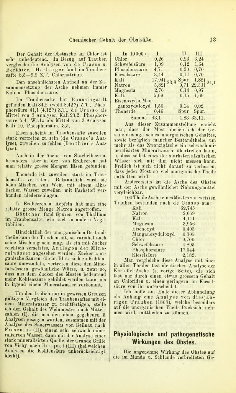 Der Gehalt der Obstasche an Chlor ist sehr unbedeutend. In Bezug auf Trauben vergleiche die Analysen von de Crasso u. Berthier. Herberger fand im Trauben- safte 8,5—9,9 Z.T. Chlornatrium. Den ansehnlichsten Antheii an der Zu- sammensetzung der Asche nehmen immer Kali u. Phosphorsäure. Im Traubensafte hat Boussingault gefunden Kali 84,2 (wohl 8,42?) Z.T., Phos- phorsäure 41,1 (4,12?) Z.T., de Crasso als Mittel von 3 Analysen Kali 23,2, Phosphor- säure 5,4, Walz als Mittel von 2 Analysen Kali 10, Phosphorsäure 3,5. Eisen scheint im Traubensafte zuweilen stark vertreten zu sein (de Crasso's Ana- lyse), zuweilen zu fehlen (Berthier's Ana- lyse). Auch in der Asche von Stachelbeeren, besonders aber in der von Erdbeeren hat man relativ grosse Mengen Eisen gefunden. Thonerde ist zuweilen stark im Trau- bensafte vertreten. Bekanntlich wird sie beim Mischen von Wein mit einem alka- lischen Wasser zuweilen mit Farbstoff ver- bunden niederschlagen. In Erdbeeren u. Aepfeln hat man eine relativ grosse Menge Natron angetrolfen. Böttcher fand Spuren von Thallium im Traubensafte, wie auch in andern Vege- tabilien. Hinsichtlich der unorganischen Bestand- theile kann der Traubensaft, so variabel auch seine Mischung sein mag, als ein mit Zucker reichlich versetztes. Analogen der Mine- ralwässer angesehen werden; Zucker u. or- ganische Säuren, die im Blute sich zu Kohlen- säure umwandeln, vertreten diese den Mine- ralwässern gewöhnliche Würze, u. zwar so, dass aus dem Zucker des Mostes bedeutend mehr Kohlensäure gebildet werden kann, als in irgend einem Mineralwasser vorkommt. Um den freilich nur in gewissen Grenzen gültigen Vergleich des Traubensaftes mit ei- nem Mineralwasser zu rechtfertigen, stelle ich den Gehalt des Weinmostes nach Mittel- zahlen (I), die aus den oben gegebenen 5 Analysen gezogen wurden, zusammen mit der Analyse des Sauerwassers von Geilnau nach Fresenius (II), einem sehr schwach mine- ralisirten Wasser, dann mit der Analyse einer stark mineralisirten Quelle, der Grande Grille von Vicliy nach Bouquet (III) (bei welchen Analysen die Kohlensäure unberücksichtigt bleibt). In 10000: Chlor Schwefelsäure Phosphorsäure Kieselsaure Kali Natron Magnesia Kalk Eisenoxyd u. Man ganoxyduloxyd Thonerde I 0,26 1,09 4,71 3,44 17,941 5,82/ 2,76 5,09 1,50 0,46 23,8 II 0,23 0,12 0,20 0,14 Spur 0,71 0,14 0,15 0,14 Spur III 3,24 1,64 0,70 0,70 1,821 „. , 22,33/ 24'^ 0,97 1,69 0,02 Spur. Summe 43,1 1,83 33,11. Aus dieser Zusammenstellung ersieht man, dass der Most hinsichtlich der Ge- sammtraenge seines anorganischen Gehaltes, sowie bezüglich mancher Bestandtheile, um mehr als das Zwanzigfacbe ein schwach mi- neralisirtes Mineralwasser übertreffen kann, u. dass selbst eines der stärksten alkalischen Wässer sich mit ihm nicht messen kann. Freilich ist sich nicht darauf zu verlassen, dass jeder Most so viel anorganische Theile enthalten wird. Andererseits ist die Asche des Obstes mit der Asche gewöhnlicher Nahrungsmittel vergleichbar. 100 Theile Asche eines Mostes von weissen Trauben bestanden nach de Crasso aus: Kali 62,745 Natron 2,659 Kalk 4,111 Magnesia 3,956 Eisenoxyd 0,403 Manganoxyduloxyd 0,305 Chlor 0,700 Schwefelsäure 4,895 Phosphorsäure 17,044 Kieselsäure 2,182. Man vergleiche diese Analyse mit einer in allen Theilen fast identischen Analyse der Kartoffel-Asche (s. vorige Seite), die sich fast nur durch einen etwas grössern Gehalt an Chloriden u. einen geringem an Kiesel- säure von ihr unterscheidet. Ich hoffe am Ende dieser Abhandlung als Anhang eine Analyse von diesjäh- rigen Trauben (1868), welche besonders auf die unorganischen Theile Rücksicht neh- men wird, mittheilen zu können. Physiologische und pathogenetische Wirl<ungen des Obstes. Die angenehme Wirkung des Obstes auf die im Munde u. Schlünde verbreiteten Ge-