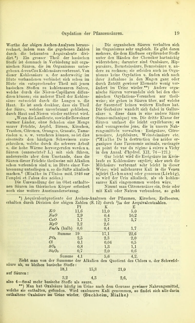 Werthe der obigen Aschen-Analysen lieraus- rechnet, indem man die gegebenen Zahlen durch die bekannten Aequivalente divi- dirt.*) Ein grosser Theil der basischen Stoße ist demnach in Verbindung mit orga- nischen Säuren, die im Organismus unter- gehen u. dcrenCzu Kohlensäure verbrennt. Von dieser Kohlensäure u. der anderweitig im Blute vorhandenen verbindet sich schon im Blute ein entsprechender Theil mit jenen basischen Stoffen zu kohlensauren Salzen, welche durch die Nieren-Capillaren diffun- diren können; ein anderer Theil der Kohlen- säure entweicht durch die Lungen u. die Haut. Es ist auch denkbar, dass ein Theil der Säure, welcher unverbrannt geblieben, durch Haut und Nieren wieder entfernt wird. „Wenn die Landleute, sowiedieBewohner warmer Länder, ohne Schaden eine Menge saurer Früchte, Aepfel, Birnen, Kirschen, Trauben, Citronen, Orangen, Granate, Tama- rinden u. s. w. verzehren können, so ist dies einerseits den häufigen Scliweissen zuzu- _schreiben, welche durch die schwere Arbeit u. die hohe Wärme hervorgerufen werden u. Säuren (unzersetzte? L.) mit sich führen, andererseits aber dem Umstände, dass die Säuren dieser Früchte theilvveise mit Alkalien schon verbunden sind u. im Blute einer Ver- brennung unterliegen u. so die Säfte alkalisch machen. (Mialhe in l'Union med. 1846 sur l'emploi et Tabus des acides.) Die Umwandlung der im Obst enthalte- nen Säuren im thierischen Körper erfordert noch eine weitere Auseinandersetzung. Die organischen Säuren verhalten sich im Organismus sehr ungleich. Es gibt deren mehrere, die dem Einflüsse oxydirender Stoffe unter den Händen der Chemiker hartnäckig widerstehen; darunter sind Oxalsäure, Hip- pursäure. Bernsteinsäure, Benzoesäure u. an- dere zu rechnen; sie erleiden auch im Orga- nismus keine Oxydation u. finden sich nach ihrer Aufnahme in den Magen ganz oder durch Zutritt gewisser Elemente wenig ver- ändert im Urine wieder.**) Andere orga- nische Säuren verwandeln sich bei den che- mischen Oxydations-Versuchen nur theil- weise; sie gehen in Säuren über, auf welche der Sauerstoff keinen weitern Einfluss hat. Die Gerbsäure wandelt sich dabei in Gallus- säure u. diese dann in eine andere Säure (tanno-melanique) um. Die dritte Klasse der Säüren umfasst die leicht oxydirbaren; es sind vorzugsweise jene, die in unsern Nah- rungsmitteln vorwalten : Essigsäure, Citro- nensäure, Aepfelsäure, Weinsteinsäure etc. (*Mialhe De la destruction dea acides or- ganiques dans l'economie animale, envisagee au point de vue du regime a suivre a Vichy in den Annal. d'hydrol. XII, 74—121.) Gar leicht wird die Essigsäure im Kreis- laufe zu Kohlensäure oiydirt; aber auch die Milchsäure verbrennt sehr leicht in dieser Weise; wird milchsaures Kali in die Venen injicirt (Lehmann) oder genossen (Liebig), so wird der Urin alkalisch, als ob kohlen- saures Kali eingenommen worden wäre. Nimmt man Citronensäure ein, freie oder mit Kali oder Natron verbundene, so geht *) Aequivalentquotiente der Aschen-Analysen der Pflaumen, Kirschen, Erdbeeren, erhalten durch Division der obigen Zahlen (S. 12) durch '/i« der Aequivalentzahlen. Pf K E KO 11,6 11,0 5,0 NaO 2,9 0,4 10,2 CaO 1,7 2,7 5,7 MgO 2,2 2,6 FeiOi (halb) 0,6 0,4 1,7 Summe POi Gl SOs ShOs 19 2,5 0,1 0,8 0,7 17,1 2,3 0,04 1,3 2,0 22,6 2,0 0,5 1,1 0,6 Summe 4,1 5,6 4,2. Zieht man von der Summme der Alkalien den Quotient des Chlors u. der Schwefel- säure ab, so bleiben basische Stoffe: 18,1 15,8 21,0 auf Säuren: 3,2 4,3 2,6, also 4—8mal mehr basische Stoffe als saure. **) Man hat Oxalsäure häufig im Urine nach dem Genüsse gewisser Nahrungsmittel, welche sie enthalten, gefunden. Wird oxalsaures Kali genommen, so findet sich alle darin enthaltene Oxalsäure im Urine wieder. (Buchheim, Mialhe.)