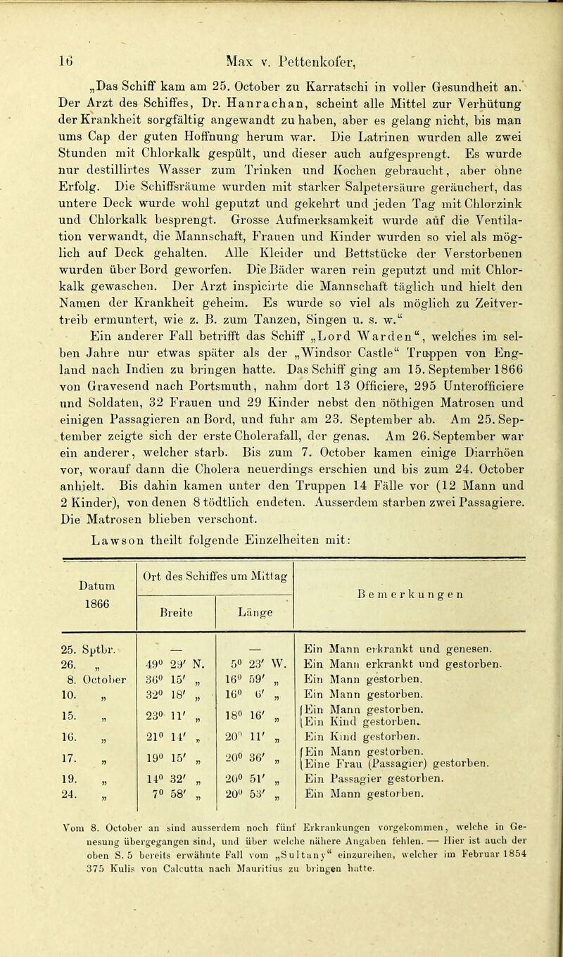 „Das Schiff kam am 25. October zu Karratschi in voller Gesundheit an. Der Arzt des Schiffes, Df. Hanrachan, scheint alle Mittel zur Verhütung der Krankheit sorgfältig angewandt zuhaben, aber es gelang nicht, bis man ums Cap der guten Hoffnung herum war. Die Latrinen wurden alle zwei Stunden mit Chlorkalk gespült, und dieser auch aufgesprengt. Es wurde nur destillirtes Wasser zum Trinken und Kochen gebraucht, aber ohne Erfolg. Die Schiffsräume wurden mit starker Salpetersäure geräuchert, das untere Deck wurde wohl geputzt und gekehrt und jeden Tag mit Chlorzink und Chlorkalk besprengt. Grosse Aufmerksamkeit wurde aiif die Ventila- tion verwandt, die Mannschaft, Frauen und Kinder wurden so viel als mög- lich auf Deck gehalten. Alle Kleider und Bettstücke der Verstorbenen wurden über Bord geworfen. Die Bäder waren rein geputzt und mit Chlor- kalk gewaschen. Der Arzt inspicirte die Mannschaft täglich und hielt den Namen der Krankheit geheim. Es wurde so viel als möglich zu Zeitver- treib ermuntert, wie z. B. zum Tanzen, Singen u. s. w. Ein anderer Fall betrifft das Schiff „Lord Warden, welches im sel- ben Jahre nur etwas später als der „Windsor Castle Triippen von Eng- land nach Indien zu bringen hatte. Das Schiff ging am 15. September 1866 von Gravesend nach Portsmuth, nahm dort 13 Officiere, 295 ünterofficiere und Soldaten, 32 Frauen und 29 Kinder nebst den nöthigen Matrosen und einigen Passagieren an Bord, und fuhr am 23. September ab. Am 25. Sep- tember zeigte sich der erste Cholerafall, der genas. Am 26. September war ein anderer, welcher starb. Bis zum 7. October kamen einige Diarrhöen vor, worauf dann die Cholera neuerdings erschien und bis zum 24. October anhielt. Bis dahin kamen unter den Truppen 14 Fälle vor (12 Mann und 2 Kinder), von denen 8 tödtlich endeten. Ausserdem starben zwei Passagiere. Die Matrosen blieben verschont. Lawson theilt folgende Einzelheiten mit: Datum Ort des Schiffes um Mittag Bemerkungen 1866 Breite Läiig'e 25. Sptbr. Ein Mann erkrankt und genesen. 26. „ 49 29' N. 5 23' W. Ein iVIanu erkrankt und gestorben. 8. October 36 15' )) 16 59' H Ein Mann gestorben. 10. 32» 18' )) 16 ü' Tf Ein Mann gestorben. 15. 23 11' 18 16' (Ein Mann gestorben. (Ein Kind gestorben. 16. 210 11' 20'' 11' » Ein Kind gestorben. 17. „ 19 15' 20 30' lEin Mann gestorben. (Eine Frau (Passagier) gestorben. 19. „ 14 32' 20 51' Ein Passagier gestorben. 24. „ 7 58' 20» 53' Ein Mann gestorben. Vom 8. October an sind ausserilem noch füllt' Erkrankungen vorgekommen, welche in Ge- nesung übergegangen sind, und über welche nähere Angaben fehlen. — Hier ist auch der oben S. 5 bereits erwähnte Fall vom „Sultany einzureihen, welcher im Februar 1854 375 Kulis von Calrutta nach Mauritius zu bringen hatte.