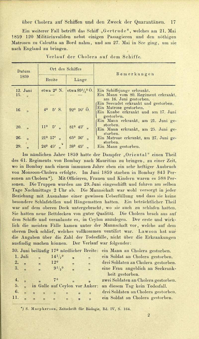 Ein weiterer Fall betrifft das Schiff „Gertrude, welches am 21. Mai 1859 120 Militärinvaliden nebst einigen Passagieren und den nöthigen Matrosen zu Calcutta an Bord nahm, und am 27. Mai in See ging, um sie nach England zu bringen. Verlauf der Cholera auf dem Schiffe. Datum 1859 Ort des Schiffes Breite Länge Bemerkungen 12. Juni 15. ,. 16. 20. 26. 29. etwa 2 N. 40 5' S. 110 5. 210 57/ 240 45' „* etwasgy^oo. 920 ]G' ü. 810 45' 65» 36' „ 38» 45' „ Ein Schiffsjunge erkrankt. Ein Mann vom 80. Regiment erkrankt, am 16. Juni gestorben. [Ein Seecadet erkrankt und gestorben. |Ein Matrose gestorben. lEin Knabe erkrankt und am 17. Juni [ gestorben. [Ein Mann erkrankt, am 21. Juni ge- ) storbcn. lEin Mann erkrankt, am 25. Juni ge- [ storben. Ein Matrose erkrankt, am 27. Juni ge- storben. Ein Mann gestorbeu. Im nämlichen Jahre 1859 hatte der Dampfer „Oriental einen Theil des 61. Regiments von Bombay nach Mauritius zu bringen, zu einer Zeit, wo in Bombay nach einem immunen Jahre eben ein sehr heftiger Ausbruch von Monsoon-Cholera erfolgte. Im Juni 1859 starben in Bombay 843 Per- sonen an Cholera*). Mit Officieren, Frauen und Kindern waren es 588 Per- sonen. Die Truppen wurden am 29. Juni eingeschifft und fuhren am selben Tage Nachmittags 2 Uhr ab. Die Mannschaft war wohl versorgt in jeder Beziehung mit Ausnahme einer gewissen Ueberfülluug und dass sie keine besondere Schlafstellen und Hängematten hatten. Ein beträchtlicher Theil war auf dem oberen Deck untergebracht, wo sie auch zu schlafen hatten. Sie hatten neue Bettdecken von guter Qualität. Die Cholera brach aus auf dem Schiffe und veranlasste es, in Ceylon anzulegen. Der erste und wirk- lich die meisten Fälle kamen unter der Mannschaft vor, welche auf dem oberen Deck schlief, welches vollkommen ventilirt war. Lawson hat nur die Angaben über die Zahl der Todesfälle, nicht über die Erkrankungen ausfindig machen können. Der Verlauf war folgender: 30. Juni beiläufig 17 nördlicher Breite: ein Mann an Cholera gestorben. 1. Juli „ 141/2 „ ein Soldat an Cholera gestorbeu. 2. „ „ 120 ^ drei Soldaten an Cholera gestorben. 3. „ „ 9^A)0 „ „ eine Frau angeblich an Seekrank- heit gestorben. 4. „ „ 70 „ ^ zwei Soldaten an Cholera gestorben. 5. „ in Galle auf Ceylon vor Anker: an diesem Tag kein Todesfall. 6. „ „ „ „ „ „ „ drei Soldaten an Cholera gestorben. 11. „ „ „ „ „ „ „ ein Soldat au Cholera gestorben. *) 3. Macpkersou, Zeitscliiift für Biologie, Bd. IV, S. 164. 2