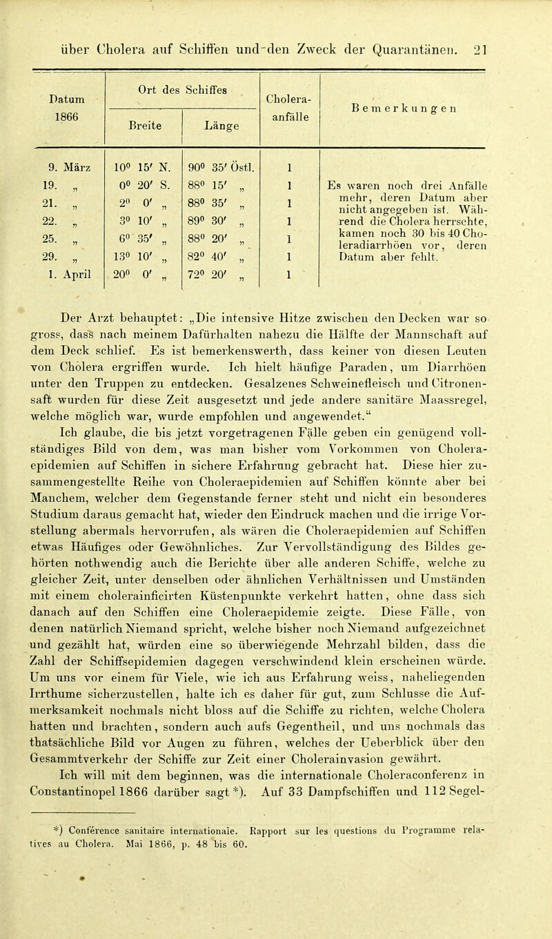 Datum Ort des Schiffes Cholera- p in ptViiti o*pti XJ C III CX JV Li 11 g v^ll 1866 • Breite Länge anfälle 9. März 10» 15' N. 90» 35'Östl. 1 19. „ 0 20 o. 880 1 iiiS waren noch drei Anfalle 21. -.1. „ 2 0' „ 880 35/ 1 TYl n f (1 PVP Tl 1 ) yf 11 TYi Q r 1 lar» illCill j I.IC1 cJX J^dLUIIL ctUcl nicht angegeben ist. Wäh- 22. „ 30 10' „ 890 30' „ 1 rend die Cholera herrschte, 25. „ 6» 35' „ 880 20' „ 1 kamen noch 30 bis 40 Cho- leradiarrhöen vor, deren 29. „ 130 10' „ 820 40' 1 Datum aber fehlt. I. April 200 0' „ 720 20' 1 Der Arzt behauptet: „Die intensive Hitze zwischen den Decken war so gross, das^ nach meinem Dafürhalten nahezu die Hälfte der Mannschaft auf dem Deck schlief. Es ist bemerkenswerth, dass keiner von diesen Leuten von Cholera ergriffen wurde. Ich hielt häufige Paraden, um Diarrhöen unter den Truj^pen zu entdecken. Gesalzenes Schweinefleisch und Citronen- saft wurden für diese Zeit ausgesetzt und jede andere sanitäre Maassregel, welche möglich war, wurde empfohlen und angewendet. Ich glaube, die bis jetzt vorgetragenen F^lle geben ein genügend voll- ständiges Bild von dem, was man bisher vom Vorkommen von Cholera- epidemien auf Schiffen in sichere Erfahrung gebracht hat. Diese hier zu- sammengestellte Reihe von Choleraepidemien auf Schiffen könnte aber bei Manchem, welcher dem Gegenstande ferner steht und nicht ein besonderes Studium daraus gemacht hat, wieder den Eindruck machen und die irrige Vor- stellung abermals hervorrufen, als wären die Choleraepidemien auf Schiffen etwas Häufiges oder Gewöhnliches. Zur Vervollständigung des Bildes ge- hörten nothwendig auch die Berichte über alle anderen Schiffe, welche zu gleicher Zeit, unter denselben oder ähnlichen Verhältnissen und Umständen mit einem cholerainficirten Küstenpunkte verkehrt hatten, ohne dass sich danach auf den Schiffen eine Choleraepidemie zeigte. Diese Fälle, von denen natürlich Niemand spricht, welche bisher noch Niemand aufgezeichnet und gezählt hat, würden eine so überwiegende Mehrzahl bilden, dass die Zahl der Schiffsepidemien dagegen verschwindend klein erscheinen würde. Um uns vor einem für Viele, wie ich aus Erfahrung weiss, naheliegenden Irrthume sicherzustellen, halte ich es daher für gut, zum Schlüsse die Auf- merksamkeit nochmals nicht bloss auf die Schiffe zu richten, welche Cholei'a hatten und brachten, sondern auch aufs Gegentheil, und uns nochmals das thatsächliche Bild vor Augen zu führen, welches der Ueberblick über den Gesammtverkehr der Schiffe zur Zeit einer Cholerainvasion gewährt. Ich will mit dem beginnen, was die internationale Choleraconferenz in Constantinopel 1866 darüber sagt*). Auf 33 Dampfschiffen und 112Segel- *) Conference sanitaire inteni.itionaie. Rapport sur les questions du l'rogi'amme rela- tives au Cholera. Mai 1866, ]). 48 bis 60.