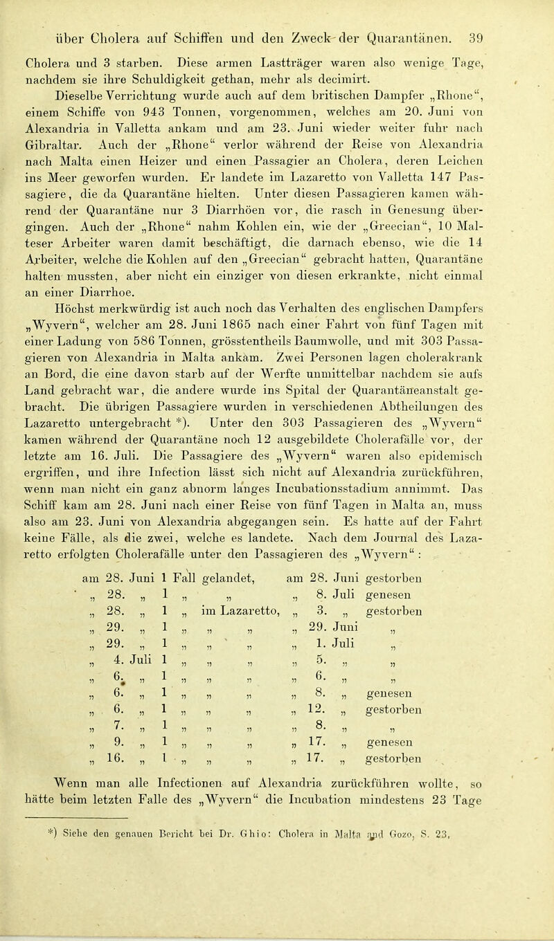 Cholera und 3 starben. Diese armen Lastträger waren also wenige Tage, nachdem sie ihre Schuldigkeit gethan, mehr als decimirt. Dieselbe Verrichtung wui'de auch auf dem britischen Dampfer „Rhone, einem Schiffe von 943 Tonnen, vorgenommen, welches am 20. Juni von Alexandria in Valletta ankam und am 23. Juni wieder weiter fuhr nach Gibraltar. Auch der „Rhone verlor während der Reise von Alexandria nach Malta einen Heizer und einen Passagier an Cholera, deren Leichen ins Meer geworfen wurden. Er landete im Lazaretto von Valletta 147 Pas- sagiere , die da Quarantäne hielten. Unter diesen Passagieren kamen wäh- rend der Quarantäne nur 3 Diarrhöen vor, die rasch in Genesung über- gingen. Auch der „Rhone nahm Kohlen ein, wie der „Greecian, 10 Mal- teser Arbeiter waren damit beschäftigt, die darnach ebenso, wie die 14 Arbeiter, welche die Kohlen auf den „Greecian gebracht hatten, Quarantäne halten mussten, aber nicht ein einziger von diesen erkrankte, nicht einmal an eiirer Diarrhoe. Höchst merkwürdig ist auch noch das Verhalten des englischen Damjjfers „Wyvern, welcher am 28. Juni 1865 nach einer Fahrt von fünf Tagen mit einer Ladung von 586 Tonnen, grösstentheils Baumwolle, und mit 303 Passa- gieren von Alexandria in Malta ankam. Zwei Personen lagen cholerakrank an Bord, die eine davon starb auf der Werfte unmittelbar nachdem sie aufs Land gebracht war, die andere wurde ins Spital der Quarantäneanstalt ge- bracht. Die übrigen Passagiere wurden in verschiedenen Abtheilungen des Lazaretto untergebracht *). Unter den 303 Passagieren des „Wyvern kamen während der Quarantäne noch 12 ausgebildete Cholerafälle vor, der letzte am 16. Juli. Die Passagiere des „Wyvern waren also epidemisch ergriffen, und ihre Infection lässt sich nicht auf Alexandria zurückführen, wenn man nicht ein ganz abnorm langes Incubationsstadium annimmt. Das Schiff kam am 28. Juni nach einer Reise von fünf Tagen in Malta an, muss also am 23. Juni von Alexandria abgegangen sein. Es hatte auf der Fahrt keine Fälle, als die zwei, welche es landete. Nach dem Journal des Laza- retto erfolgten Cholerafälle unter den Passagieren des „Wyvern : am 28. Juni 1 Fall gelandet, am 28. Juni gestorben „ 28. „ 1 „ „ „ 8. Juli genesen „ 28. „ 1 „ im Lazaretto, „ 3. „ gestorben „ 29. „ 1 „ „ „ „29. Juni „ „ 29. „ 1 „ „ „ „ 1. Juli „ „ 4. Juli 1 „ „ „ „ 5. „ „ « 5) 1 5) 5) )1 )) » )1 „ 6. „ 1 „ „ „ „ 8. „ genesen „ 6. „ 1 „ „ „ „ 12. „ gestorben 11 • 11 ^ 11 11 11 11 ^* 11 11 11 9. „ 1 „ „ „ „ 17. „ genesen „ 16. „ 1 „ „ „ „ 17. „ gestorben Wenn man alle Infectionen auf Alexandria zurückführen wollte, so hätte beim letzten Falle des „Wyvern die Incubation mindestens 23 Tage *) Siehe den genauen Bericht bei Dr. Ohio: Cholera in Mrilta lyid Gozo, S. 23,