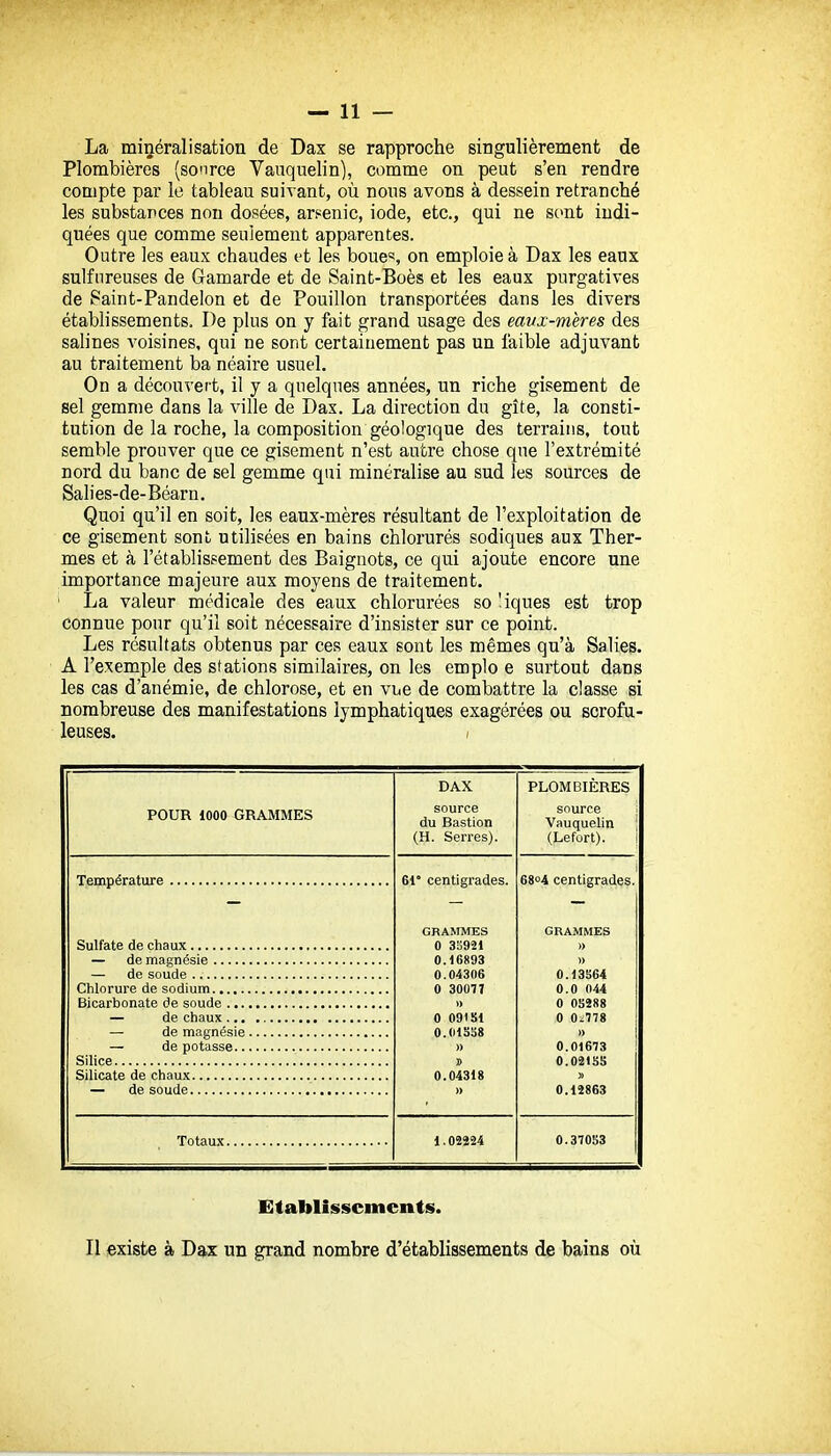 La minéralisation de Dax se rapproche singulièrement de Plombières (source Vauquelin), comme on peut s'en rendre compte par le tableau suivant, où nous avons à dessein retranché les substances non dosées, ars^enic, iode, etc., qui ne sent indi- quées que comme seulement apparentes. Outre les eaux chaudes et les boue«, on emploie à Dax les eaux sulfureuses de Gamarde et de Saint-Boès et les eaux purgatives de Saint-Pandelon et de Pouillon transportées dans les divers établissements. De plus on y fait grand usage des eaux-mères des salines voisines, qui ne sont certainement pas un faible adjuvant au traitement ba néaire usuel. On a découvert, il y a quelques années, un riche gisement de sel gemme dans la ville de Dax. La direction du gîte, la consti- tution de la roche, la composition géologique des terrains, tout semble prouver que ce gisement n'est autre chose que l'extrémité nord du banc de sel gemme qui minéralisé au sud les sources de Salies-de-Béarn. Quoi qu'il en soit, les eaux-mères résultant de l'exploitation de ce gisement sont utilisées en bains chlorurés sodiques aux Ther- mes et à l'établissement des Baignots, ce qui ajoute encore une importance majeure aux moyens de traitement. ' La valeur médicale des eaux chlorurées so 'iques est trop connue pour qu'il soit nécessaire d'insister sur ce point. Les résultats obtenus par ces eaux sont les mêmes qu'à Salies. A l'exemple des stations similaires, on les emplo e surtout dans les cas d'anémie, de chlorose, et en vue de combattre la classe si nombreuse des manifestations lymphatiques exagérées ou scrofu- leuses. / POUR 1000 GRAMMES DAX source du Bastion (H. Serres). PLOMBIÈRES source i Vauquelin \ (Lefort). 1 61° centigrades. 6804 centigrades. GRAMMES GRAMMES 0 3S921 » 0.16893 » 0.04306 0.13564 0 30077 0.0 044 » 0 0S288 0 09tSl 0 0i778 0.01SS8 » » 0.01673 5 0.02IS!i 0.04318 » 0.12863 1.02224 0.370S3 EtaMisscincnts. Il existe à Dax un grand nombre d'établissements de bains où