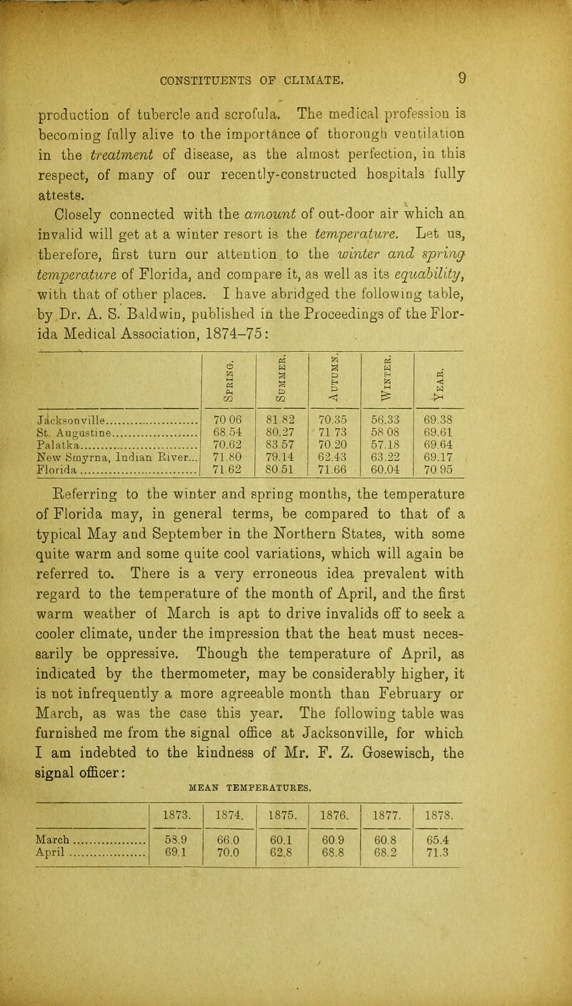 production of tubercle and scrofula. The medical profession i3 becoming fully alive to the importance of thorough ventilation in the treatment of disease, as the almost perfection, in this respect, of many of our recently-constructed hospitals fully attests. Closely connected with the amount of out-door air which an invalid will get at a winter resort is the temperature. Let us, therefore, first turn our attention to the winter and spring- temperature of Florida, and compare it, as well as its equability, with that of other places. I have abridged the following table, by Dr. A. S. Baldwin, published in the Proceedings of the Flor- ida Medical Association, 1874-75: 6 » w M Oh Summer. Autumn. Winter. P5 « —1 70 06 81.82 70.35 56.33 69.38 68.54 80.27 71 73 58 08 69.61 Palatka 70.62 83 57 70 20 57.18 69.64 New Smyrna, Indian Eiver... 71.80 79.14 62,43 63,22 69.17 Florida 71,62 80 51 71.66 60.04 70.95 Referring to the winter and spring months, the temperature of Florida may, in general terms, be compared to that of a typical May and September in the Northern States, with some quite warm and some quite cool variations, which will again be referred to. There is a very erroneous idea prevalent with regard to the temperature of the month of April, and the first warm weather of March is apt to drive invalids off to seek a cooler climate, under the impression that the heat must neces- sarily be oppressive. Though the temperature of April, as indicated by the thermometer, may be considerably higher, it is not infrequently a more agreeable month than February or March, as was the case this year. The following table was furnished me from the signal oflice at Jacksonville, for which I am indebted to the kindness of Mr. F. Z. Gosewiscb, the signal officer: MEAN temperatures. 1873. 1874. 1875. 1876. 1877. 1878. March 58.9 66.0 60.1 60 9 60.8 65.4 April 69.1 70.0 62.8 68.8 68.2 71.3