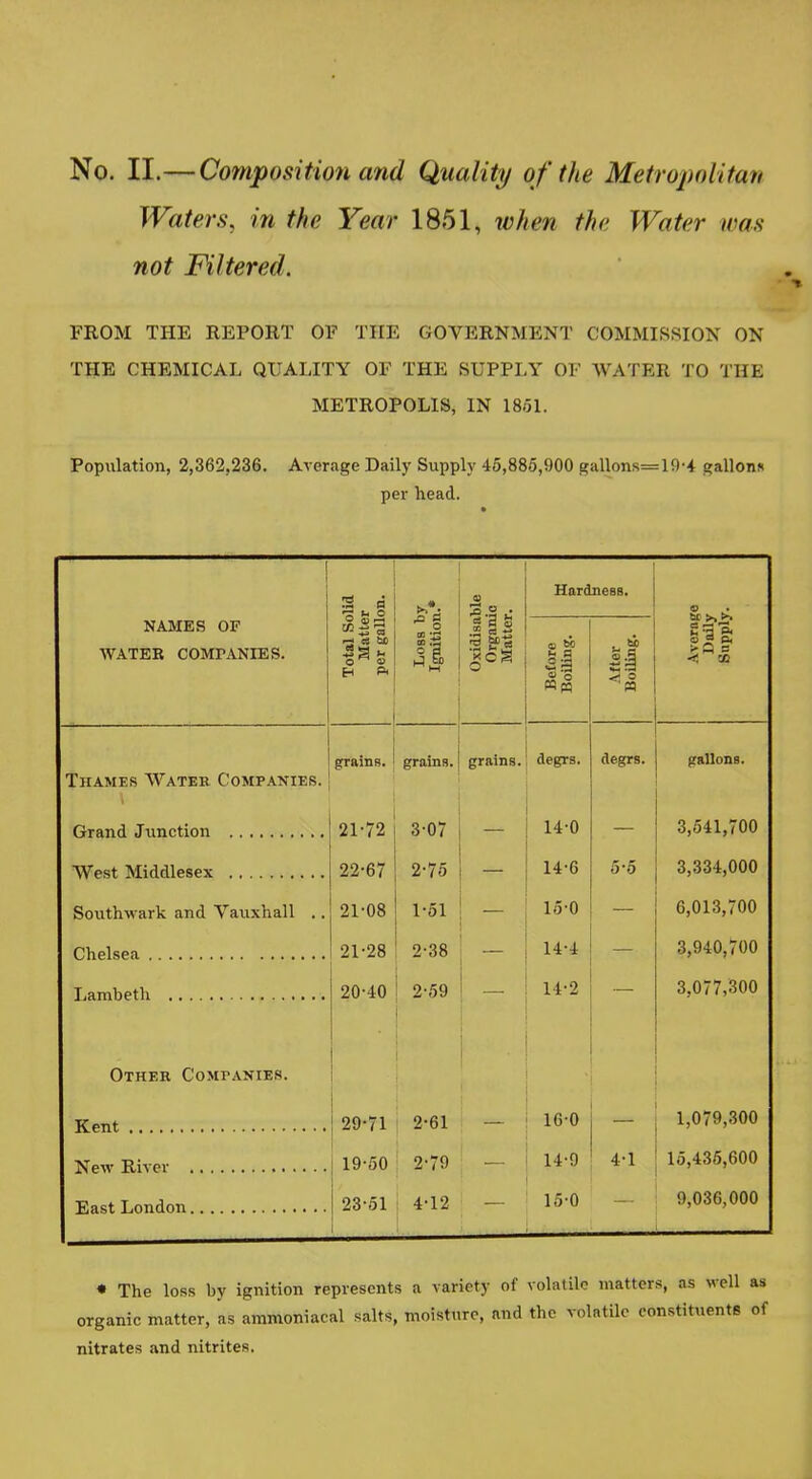 No. II.—Composition and Quality of the Metropolitan Waters, in the Year 1851, when the Water was not Filtered. FROM THE REPORT OF THE GOVERNMENT COMMISSION ON THE CHEMICAL QUALITY OF THE SUPPLY OF WATER TO THE METROPOLIS, IN 18*51. Population, 2,362,236. Average Daily Supply 45,885,900 gaUons==19'4 gallon* per head. Hardness. NAMES OF il Solid atter <m 11 nr> til ill'li• ■° § si disable ■ganio itter. g i? li E ^ s* WATER COMPANIES. o  ffl  M S3 8 o 4r<8 «fl H grains. grains. grains. degrs. degrs. gallons. Thames Water Companies. 21-72 3-07 14-0 3,541,700 22-67 2-75 14-6 5-5 3,334,000 Southwark and Vauxhall .. 21-08 1-51 15-0 6,013,700 21-28 2-38 14-4 3,940,700 20-40 2-59 14-2 3,077,300 Other Companies. 29-71 2-61 16-0 1,079,300 j 19-50 2-79 14-9 4-1 15,435,600 23-51 4-12 15-0 9,036,000 « The loss by ignition represents a variety of volatile matters, as well organic matter, as ammoniaeal salts, moisture, and the volatile constituents nitrates and nitrites.