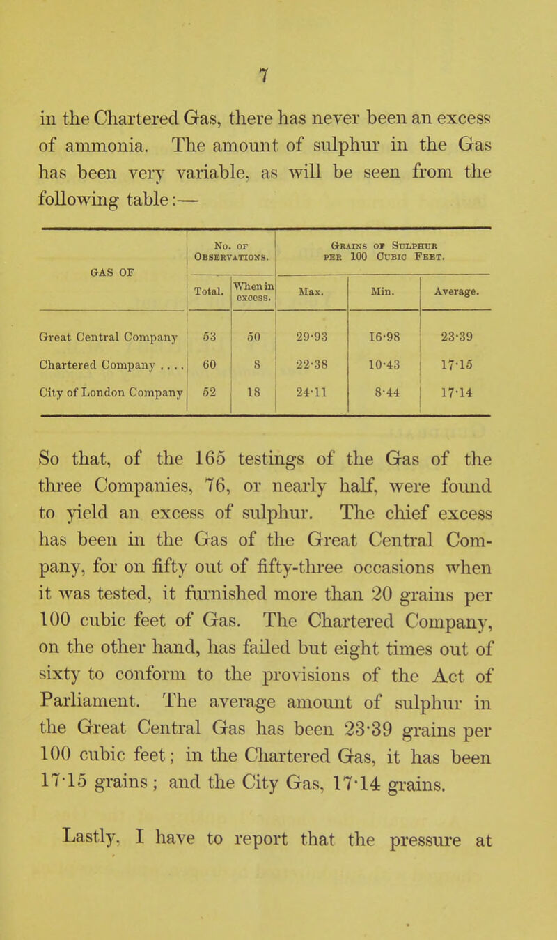 in the Chartered Gas, there has never been an excess of ammonia, The amount of sulphur in the Gas has been very variable, as will be seen from the following table:— GAS OF No. OF Observationh. Grains or Sulphur per 100 Cubic Feet. - Total. When in excess. Max. Min. Average. Great Central Company 53 50 29-93 16-98 23-39 Chartered Company .... 60 8 22-38 10-43 17-15 City of London Company 52 18 24-11 8-44 17-14 So that, of the 165 testings of the Gas of the three Companies, 76, or nearly half, were found to yield an excess of sulphur. The chief excess has been in the Gas of the Great Central Com- pany, for on fifty out of fifty-three occasions when it was tested, it furnished more than 20 grains per 100 cubic feet of Gas. The Chartered Company, on the other hand, has failed but eight times out of sixty to conform to the provisions of the Act of Parliament, The average amount of sulphur in the Great Central Gas has been 23-39 grains per 100 cubic feet; in the Chartered Gas, it has been 17-15 grains ; and the City Gas, 17*14 grains. Lastly. I have to report that the pressure at