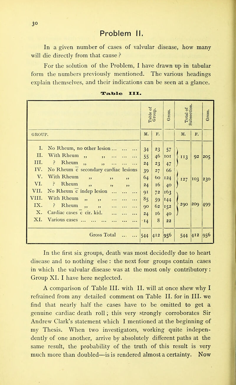 Problem 11. In a given number of cases of valvular disease, how many will die directly from that cause ? For the solution of the Problem, I have drawn up in tabular form the numbers previously mentioned. The various headings explain themselves, and their indications can be seen at a glance. rra.ble III. <^ d a a 0 0 0 C5 tS tZJ GEOUP. M. F. M. F. I. No Rheum, no other lesion 34 23 57 II. With Rheum >j ») 55 46 lOI 1 3 92 205 III. ? Rheum )j »> 24 23 47 IV. No Rheum c secondary cardiac lesions 39 27 66 V. With Rheum >> )> I) 64 60 124 1 127 103 230 VI. ? Rheum )) >) )> 24 16 40 VII. No Rheum c indep lesion 91 72 163 VIII. With Rheum J' 5' 85 59 144 IX. .'' Rheum 90 62 152 1 290 209 499 X. Cardiac cases c cir. kid 24 16 40 XI. Various cases 14 8 22 Gross Total 544 412 956 544 412 956 In the first six groups, death was most decidedly due to heart disease and to nothing else : the next four groups contain cases in which the valvular disease was at the most only contributory : Group XI. I have here neglected. A comparison of Table III. with II. will at once shew why I refrained from any detailed comment on Table II. for in III. we find that nearly half the cases have to be omitted to get a genuine cardiac death roll; this very strongly corroborates Sir Andrew Clark's statement which I mentioned at the beginning of my Thesis. When two investigators, working quite indepen- dently of one another, arrive by absolutely different paths at the same result, the probability of the truth of this result is very much more than doubled—is is rendered almost a certainty. Now