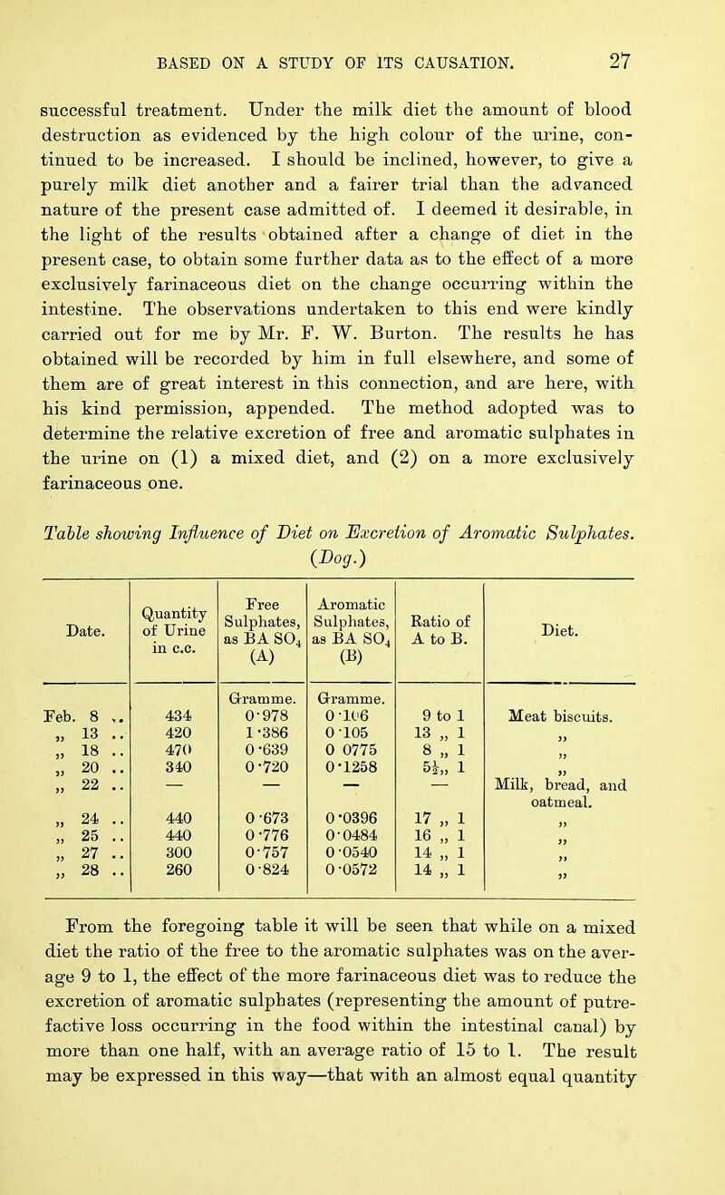 successful treatment. Under the milk diet the amount of blood destruction as evidenced by the high colour of the urine, con- tinued to be increased. I should be inclined, however, to give a purely milk diet another and a fairer trial than the advanced nature of the present case admitted of. I deemed it desirable, in the light of the results obtained after a change of diet in the present case, to obtain some further data as to the effect of a more exclusively farinaceous diet on the change occurring within the intestine. The observations undertaken to this end were kindly carried out for me by Mr. F. W. Burton. The results he has obtained will be recorded by him in full elsewhere, and some of them are of great interest in this connection, and are here, with his kind permission, appended. The method adopted was to determine the relative excretion of free and aromatic sulphates in the urine on (1) a mixed diet, and (2) on a more exclusively farinaceous one. Table showing Influence of Diet on Excretion of Aromatic Sulphates. (Dog.) Quantity of Urine in c.c. Free Aromatic Date. Sulphates, as BA SO4 (A) Sulphates, as BA SO4 (B) Ratio of A to B. Diet. Grramme. Gramme. Feb. 8 434 0-978 0-106 9 to 1 Meat biscuits. „ 13 .. 420 1-386 0-105 13 „ 1 )> „ 18 .. 470 0-639 0 0775 8 „ 1 „ 20 .. 340 0-720 0-1258 5i„ 1 >j „ 22 .. Milk, bread, and oatmeal. „ 24 .. 440 0-673 0 -0896 17 „ 1 )) „ 25 .. 440 0-776 0-0484 16 „ 1 ly „ 27 .. 300 0-757 0-0540 14 „ 1 >t „ 28 .. 260 0-824 0 -0572 14 „ 1 !> From the foregoing table it will be seen that while on a mixed diet the ratio of the free to the aromatic sulphates was on the aver- age 9 to 1, the effect of the more farinaceous diet was to reduce the excretion of aromatic sulphates (representing the amount of putre- factive loss occurring in the food within the intestinal canal) by more than one half, with an average ratio of 15 to I. The result may be expressed in this way—that with an almost equal quantity