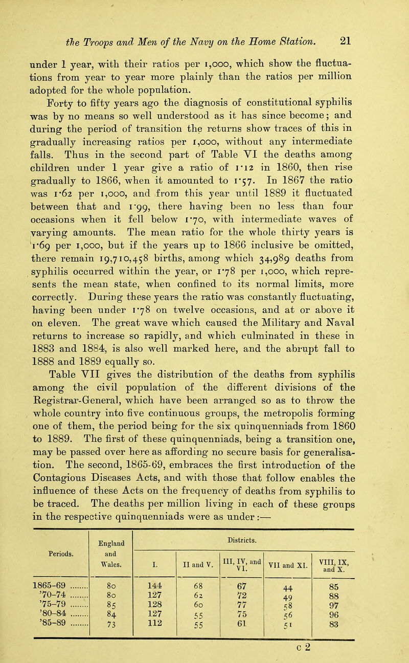 under 1 year, with their ratios per 1,000, which show the fluctua- tions from year to year more plainly than the ratios per million adopted for the whole population. Forty to fifty years ago the diagnosis of constitutional syphilis was by no means so well understood as it has since become; and during the period of transition the returns show traces of this in gradually increasing ratios per 1,000, without any intermediate falls. Thus in the second part of Table VI the deaths among children under 1 year give a ratio of i-i2 in 1860, then rise gradually to 1866, when it amounted to i57. In 1867 the ratio was 1 *62 per 1,000, and from this year until 1889 it fluctuated between that and i‘99, there having been no less than four occasions when it fell below 170, with intermediate waves of varying amounts. The mean ratio for the whole thirty years is i'6g per 1,000, but if the years up to 1866 inclusive be omitted, there remain 19,710,458 births, among which 34,989 deaths from syphilis occurred within the year, or 178 per 1,000, which repre- sents the mean state, when confined to its normal limits, more correctly. During these years the ratio was constantly fluctuating, having been under 178 on twelve occasions, and at or above it on eleven. The great wave which caused the Military and Naval returns to increase so rapidly, and which culminated in these in 1883 and 1884, is also well marked here, and the abrupt fall to 1888 and 1889 equally so. Table VII gives the distribution of the deaths from syphilis among the civil population of the different divisions of the Registrar-General, which have been arranged so as to throw the whole country into five continuous groups, the metropolis forming one of them, the period being for the six quinquenniads from 1860 to 1889. The first of these quinquenniads, being a transition one, may be passed over here as affording no secure basis for generalisa- tion. The second, 1865-69, embraces the first introduction of the Contagious Diseases Acts, and with those that follow enables the influence of these Acts on the frequency of deaths from syphilis to be traced. The deaths per million living in each of these groups in the respective quinquenniads were as under:— Periods. England and Wales. Districts. I. II and V. III, IV, and VI. VII and XI. VIII, IX, and X. 1865-69 80 144 68 67 44 85 70-74 80 127 62 72 49 88 75-79 85 128 60 77 58 97 ’80-84 84 127 55 75 56 96 ’85-89 73 112 55 61 51 83