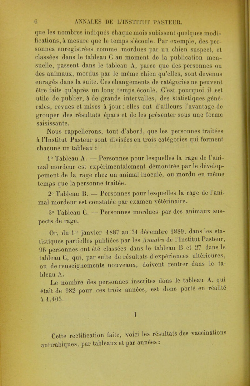 que les nombres indiqués chaque mois subissent quelques modi- fications, à mesure que le temps s'écoule. Par exemple, des per- sonnes enregistrées comme mordues par un chien suspect, et classées dans le tableau C au moment de la publication men- suelle, passent dans le tableau A, parce que des personnes ou des animaux, mordus par le même chien qu'elles, sont devenus enragés dans la suite. Ces changements de catégories ne peuvent être faits qu'après un long- temps écoulé. C'est pourquoi il est utile de publier, à de grands intervalles, des statistiques géné- rales, revues et mises à jour; elles ont d'ailleurs l'avantage de grouper des résultats épars et de les présenter sous une forme saisissante. Nous rappellerons, tout d'abord, que les personnes traitées à l'Institut Pasteur sont divisées en trois catégories qui forment chacune un tableau : 1° Tableau A. — Personnes pour lesquelles la rage de l'ani- mal mordeur est expérimentalement démontrée par le dévelop- pement de la rage chez un animal inoculé, ou mordu en même temps que la personne traitée. 2° Tableau B. — Personnes pour lesquelles la rage de l'ani- mal mordeur est constatée par examen vétérinaire. 3° Tableau C. — Personnes mordues par des animaux sus- pects de rage. Or, du 1er janvier 1887 au 31 décembre 1889, dans les sta- tistiques partielles publiées par les Annales de l'Institut Pasteur, 96 personnes ont été classées dans le tableau B et 27 dans le tableau C, qui, par suite de résultats d'expériences ultérieures, ou de renseignements nouveaux, doivent rentrer dans le ta- bleau A. Le nombre des personnes inscrites dans le tableau A, qui était de 982 pour ces trois années, est donc porté en réalité à 1,105. I Cette rectification faite, voici les résultats des vaccinations antirabiques, par tableaux et par années :