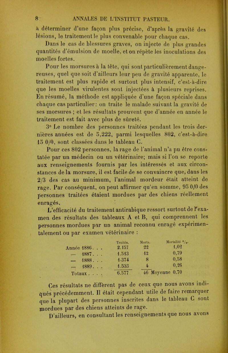 à déterminer d'une façon plus précise, d'après la gravité des lésions, le traitement le plus convenable pour chaque cas. Dans le cas de blessures graves, on injecte de plus grandes quantités d'émulsion de moelle, et on répète Jes inoculations des moelles fortes. Pour les morsures à la tête, qui sont particulièrement dange- reuses, quel que soit d'ailleurs leur peu de gravité apparente, le traitement est plus rapide et surtout plus intensif, c'est-à-dire que les moelles virulentes sont injectées à plusieurs reprises. En résumé, la méthode est appliquée d'une façon spéciale dans chaque cas particulier : on traite le malade suivant la gravité de ses morsures ; et les résultats prouvent que d'année en année le traitement est fait avec plus de sûreté. 3° Le nombre des personnes traitées pendant les trois der- nières années est de 5,222, parmi lesquelles 802, c'est-à-dire 15 0/0, sont classées dans le tableau G. Pour ces 802 personnes, la rage de l'animal n'a pu être cons- tatée par un médecin ou un vétérinaire; mais si Ton se reporte aux renseignements fournis par les intéressés et aux circon- stances de la morsure, il est facile de se convaincre que, dans les 2/3 des cas au minimum, l'animal mordeur était atteint de rage. Par conséquent, on peut affirmer qu'en somme, 95 0/0 des personnes traitées étaient mordues par des chiens réellement enragés. L'efficacité du traitement antirabique ressort surtout de Pexa- men des résultats des tableaux A et B, qui comprennent les personnes mordues par un animal reconnu enragé expérimen- talement ou par examen vétérinaire : Traités. Morts. Mortalité % Année 4886. . . 2.157 22 1,02 — 4887. . . 4.543 42 0,79 — 4888. . . 4.374 8 0,58 — 4889. . . 4.533 4 0,26 Totaux .... 6.577 46 Moyenne 0,70 Ces résultats ne diffèrent pas de ceux que nous avons indi- qués précédemment. Il était cependant utile de faire remarquer que la plupart des personnes inscrites dans le tableau G sont mordues par des chiens atteints de rage. D'ailleurs, en consultant les renseignements que nous avons