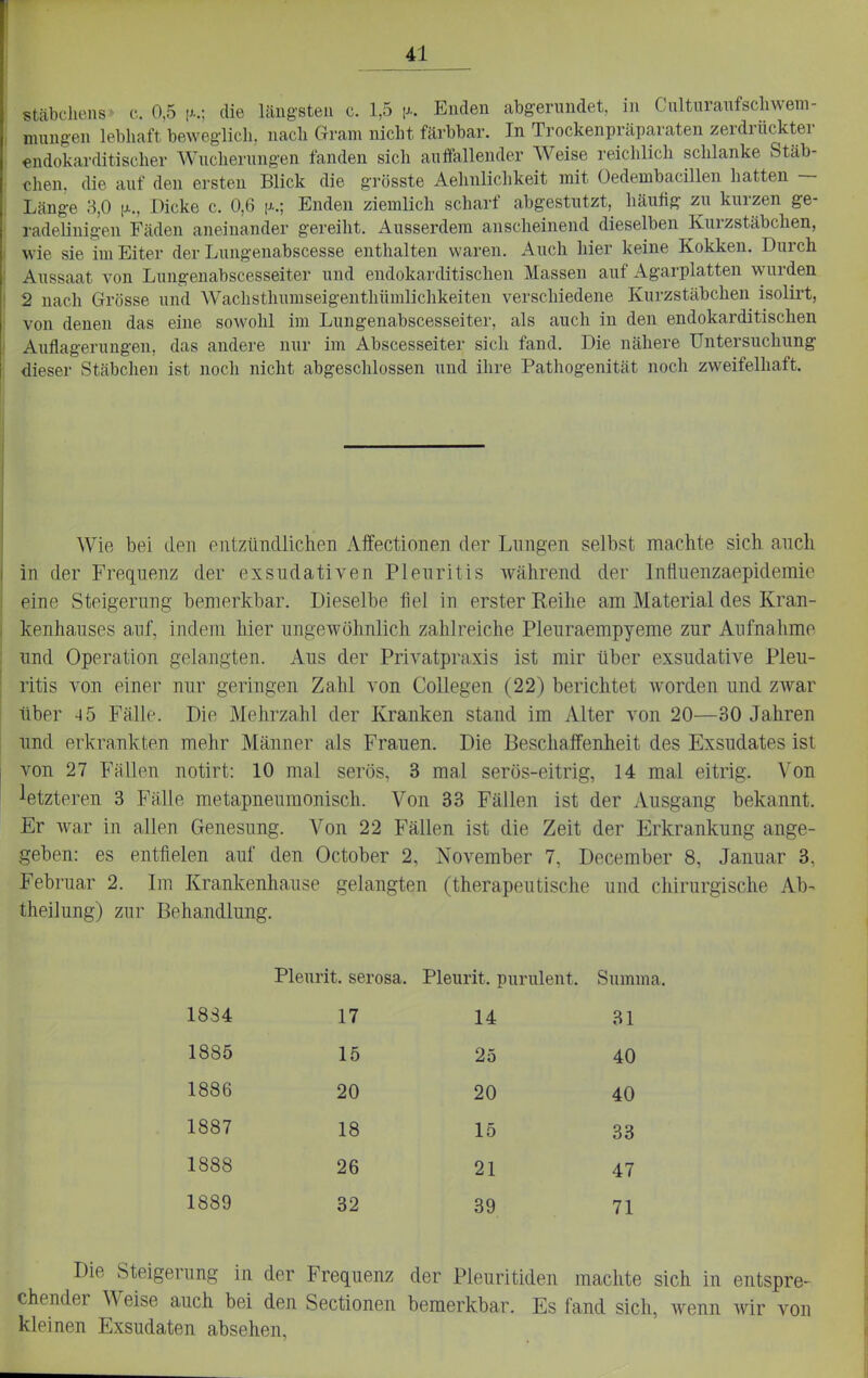 stäbohens-^ c. 0,5 i>..: die längsten c. 1,5 Enden abgerundet, in Culturanfscliwem- mungen lebhaft beweglich, nach Gram nicht färbbar. In Trockenpräparaten zerdrückter endokarditischer Wucherungen fanden sich auifallender Weise reichlich schlanke Stäb- chen, die auf den ersten Blick die grösste Aelmlichkeit mit Oedembacillen hatten — Länge 8,0 [x., Dicke c. 0,6 [x.; Enden ziemlich scharf abgestutzt, häufig zu kurzen ge- radelinigen Fäden aneinander gereiht. Ausserdem anscheinend dieselben Kurzstäbchen, wie sie im Eiter der Lungenabscesse enthalten waren. Auch hier keine Kokken. Durch Aussaat von Lungenabscesseiter und endokarditischen Massen auf Agarplatten wurden 2 nach Grösse und Waclisthumseigenthiimlichkeiten verschiedene Kurzstähchen isolirt, von denen das eine sowohl im Lungenabscesseiter, als auch in den endokarditischen Auflagerungen, das andere nur im Abscesseiter sich fand. Die nähere Untersuchung dieser Stäbchen ist noch nicht abgeschlossen und ihre Pathogenität noch zweifelhaft. Wie bei den eiitzüncllicheii Affectionen der Lungen selbst machte sich anch in der Frequenz der exsudativen Pleuritis während der Infiuenzaepidemie eine Steigerung bemerkbar. Dieselbe fiel in erster Reihe am Material des Kran- kenhauses auf, indem hier ungewöhnlich zahlreiche Pleuraempyeme zur Aufnahme und Operation gelangten. Aus der Privatpraxis ist mir über exsudative Pleu- ritis von einer nur geringen Zahl von Collegen (22) berichtet worden und zwar über 45 Fälle. Die Mehrzahl der Kranken stand im Alter von 20—30 Jahren nnd erkrankten melir Männer als Frauen. Die Beschaffenheit des Exsudates ist von 27 Fällen notirt: 10 mal serös, 3 mal serös-eitrig, 14 mal eitrig. Von letzteren 3 Fälle metapneuraonisch. Von 33 Fällen ist der Ausgang bekannt. Er war in allen Genesung. Von 22 Fällen ist die Zeit der Erkrankung ange- geben: es entfielen auf den October 2, November 7, December 8, Januar 3, Februar 2. Im Krankenhause gelangten (therapeutische und chirurgische Ab- theilung) zur Behandlung. Pleurit. serosa. Pleurit. purulent. Summa. 18S4 17 14 31 1885 15 25 40 1886 20 20 40 1887 18 15 33 1888 26 21 47 1889 32 39 71 Die Steigerung in der Frequenz der Pleuritiden machte sich in entspre- chender Weise auch bei den Sectionen bemerkbar. Es fand sich, wenn wir von kleinen Exsudaten absehen.