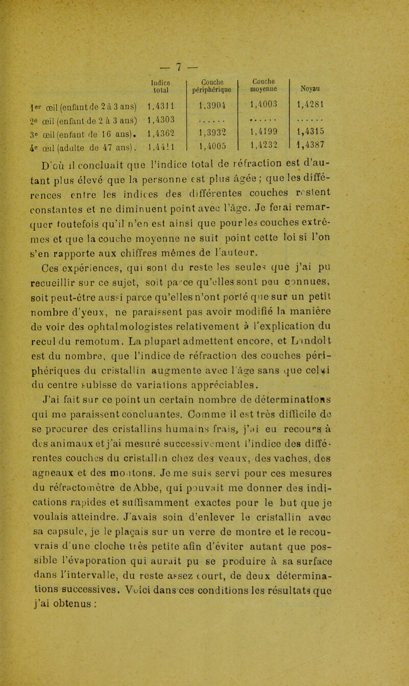 Indice total Couche périphérique Couche moyenne Noyau 1,4311 1,3904 1,4003 1,4281 1,4303 1,4362 1,4411 1,3932 1,4005 1,4199 1,4232 1,4315 1,4387 1er œil (enfant de 2à 3 ans) 2e œil (enfant de 2 à 3 ans) 3e œil (enfant de 16 ans). 4<s œil (adulte de 47 ans). D'où il concluait que l'indice total de réfraction est d'au- tant plus élevé que la personne est plus âgée; que les diffé- rences entre les indices des différentes couches rrslent constantes et ne diminuent point avec l'âge. Je ferai remar- quer toutefois qu'il n'en est ainsi que pour les couches extrê- mes et que la couche moyenne ne suit point cette loi si l'on s'en rapporte aux chiffres mêmes de l'auteur. Ces expériences, qui sont du reste les seules que j'ai pu recueillir sur ce sujet, soit pa-ce qu'elles sont pou connues, soit peut-être aussi parce qu'elles n'ont porté que sur un petit nombre d'yeux, ne paraissent pas avoir modifié la manière de voir des ophtalmologistes relativement à l'explication du recul du remotum. La plupart admettent encore, et L indolt est du nombre, que l'indice de réfraction des couches péri- phériques du cristallin augmente avec l'âge sans que ceUi du centre t-ubisse do variations appréciables. J'ai fait sur ce point un certain nombre de déterminations qui me paraissent concluantes. Comme il est très difficile de se procurer des cristallins humains frais, j'ai eu recours à des animaux et j'ai mesuré successivement l'indice des diffé- rentes couches du cristallin chez de3 veaux, des vaches, des agneaux et des moitons. Je me suis servi pour ces mesures du réfractomètre deÀbbe, qui pouvait me donner des indi- cations rapides et suffisamment exactes pour le but que je voulais atteindre. J'avais soin d'enlever le cristallin avec sa capsule, je le plaçais sur un verre de montre et le recou- vrais d une cloche liés petite afin d'éviter autant que pos- sible l'évaporation qui aurait pu se produire à sa surface dans l'intervalle, du reste a^sez court, de deux détermina- tions successives. Vuici dans ces conditions les résultats que j'ai obtenus :