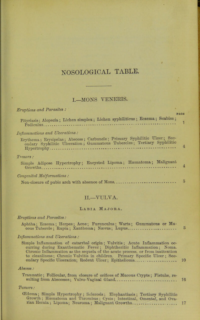 NOSOLOGICAL TABLE. I.—MONS VENERIS. Eruptions and Parasites : i Pityriasis; Alopecia ; Lichen simplex; Lichen syphiliticus ; Eczema ; Scabies ; Pediculus Inflammations and Ulcerations : Erythema; Erysipelas; Abscess; Carbuncle; Primary Syphilitic Ulcer; Sec- ondary Syphilitic Ulceration; Gummatous Tubercles; Tertiary Syphilitic Hypertrophy Tumors: Simple Adipose Hypertrophy; Encysted Lipoma; Hasmatoma; Malignant Growths Congenital Malformations: Non-closure of pubic arch with absence of Mons II.—VULVA. Labia Majora. Eruptions and Parasites : Aphtha; Eczema; Herpes; Acne; Furunculus; Warts; Gummatous or Mu- cous Tubercle ; Rupia ; Xanthoma; Ntevus; Lupus Inflammations and Ulcerations ; Simple Inflammation of catarrhal origin ; Vulvitis ; Acute Inflammation oc- curring during Exanthematic Fever ; Diphtheritic Inflammation; Noma. Chronic Inflammation as the sequela of the acute process, or from inattention to cleanliness; Chronic Vulvitis in children. Primar)' Specific Ulcer ; Sec- ondary Specific Ulceration; Rodent Ulcer; Epithelioma Abscess : Traumatic ; Follicular, from closure of orifices of Mucous Crypts ; Fistulas, re- sulting from Abscesses; Vulvo-Vaginal Gland Tumors : CEdema; Simple Hypertrophy ; Sclerosis; Elephantiasis ; Tertiary Syphilitic Growth ; Hematoma and Thrombus ; Cysts; Intestinal, Omental, and Ova- rian Hernia ; Lipoma; Neuroma; Malignant Growths