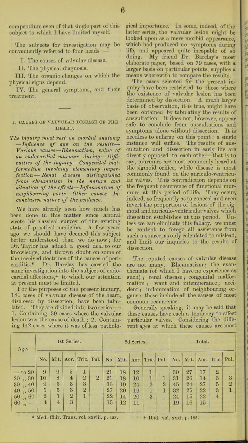 conipeiidium evon of tlint. ])ari ol' tliis subject to vvliich 1 liuvo limited uiy^ieU'. Tlio subjects for investijrntion may be convoiiieutly referred to four hoiids :— I. The causes of valvular disease. II. The pliysical diagnosis. III. The organic changes on which the physical signs depend. IV. The general symptoms, and then* treatment. I. CAUSES OF TALVTTLAE DISEASE OP THE HEART. The iiiquirxj must rest on morbid anatomy —Influence of age on the results— Various causes—Rheumatism, value of an endocardial murmur during—diffi- culties of the inquiry—Congenital mal- Jormation involving elementary imper- fection— Renal disease distinguished from rheumatism in the nature and situation of the effects—Inflammation of neighbouring parts—Other causes—In- conclusive nature of the evidence. We have ah-eady seen how much has been done in tliis matter since Andi-al wrote his classical siu-vey of the existing state of practical medicme. A few years ago we should have deemed tliis subject better understood than we do now; for Dr. Taylor has added a good deal to our knowledge, and thrown doubt on some of the received doctrmes of the causes of peri- carditis.* Dr. Barclay has carried the same investigation into the subject of endo- cardial aifectionsjt to which our attention at present must be limited. For the purposes of the present inquiry, 181 cases of valvulai- disease of the heart, disclosed by dissection, have been tabu- lated. They are divided into two series :— 1. Containing 39 cases where the valvular lesion was the cause of death ; 2. Contain- ing 142 cases where it was of less patholo- gical imporlanee. In some, indeed, of the latter scries, the valvular lesion might be looked upon as a mere morbid appearance, which had jiroduced no symptoms during life, and appeared quite incapable of so doing. My friend Dr. Barclay's most elaborate paper, based on 79 cases, with a larger basis on particular points, supplies a means wherewith to compare the results. The cases selected for the present in- quiry have been restricted to those where the existence of valvular lesion has been determined by dissection. A much larger basis of observation, it is true, might have been obtained by tabulating the results of auscultation. It does not, however, appear safe to conclude from auscultations and symptoms alone without dissection. It is needless to enlarge on this point: a single instance will suffice. The results of aus- cultation and dissection in early life are directly opposed to each other—that is to say, murmurs are most commonly heard at the sigmoid orifice, while disease is most commonly found on the auriculo-ventricu- lar valves. This contradiction depends on the frequent occun-ence of functional mur- murs at this period of life. They occur, indeed, so frequently as to conceal and even invert the proportion of lesions of the sig- moid and auriculo-ventriculav valves which dissection estabhshes at this period. Un- less we can ehminate this fallacy, we must be content to forego aU assistance from such a source, as only calculated to mislead, and limit our inqmries to the results of dissection. The reputed causes of valvular disease are not many. Rheumatism; the exan- themata (of which I have no experience as such) ; renal disease; congenital malfor- mation ; want and intemperance; acci- dent; inflammation of neighbouring or- gans : these include aU the causes of most common occurrence. Generally speaking, it may be said that these causes have each a tendency to affect particular valves. Considei-mg tlie diffe- rent ages at which these causes are most 1st Series. 2d Series. Total. Age. No. Mit. A or. Trie. Pul. No. Mit. Aor. Trie. Pul. No. Mit. Aor. Trie. Pul. — to 20 9 9 5 1 21 18 12 1 30 27 17 2 20 „ 30 10 8 4 2 2 21 18 10 1 1 31 26 14 3 3 30 „ 40 9 5 3 3 36 19 24 2 2 45 24 27 5 2 40 „ 50 5 5 3 2 27 20 19 1 1 32 25 22 3 1 50 „ 60 2 1 2 1 22 14 20 3 24 15 22 4 60 „ - 4 4 3 15 12 11 19 16 15 * Med.-Chir. Trans, vol. xxviii. p. 453. t Ibid. vol. .xxxi. p. 185.