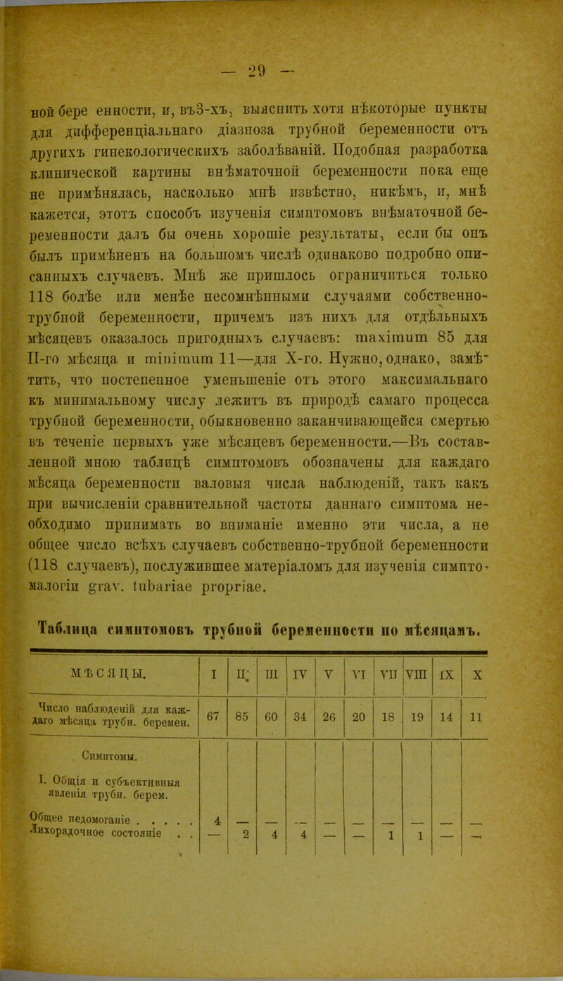 войбере енности, и, въо-хъ, вылепить хотя нѣкоторые пункты для дифференціальнаго діазпоза трубной беременности отъ другихъ гинекологическихъ заболѣваній. Подобная разработка клинической картины внѣматочноіі беременности пока еще не примѣнялась, насколько мнѣ извѣстно, никѣмь, и, мнѣ кажется, этотъ способъ изученія симнтомовъ впѣматочной бе- ременности далъ бы очень хорошіе результаты, если бы онъ былъ нримѣненъ на большомъ числѣ одинаково подробно опи- санныхъ случаевъ. Мнѣ же пришлось ограничиться только 118 болѣе или менѣе несомнѣнными случаями собственно- трубной беременности, прпчемъ изъ нихъ для отдѣльпыхъ мѣсяцевъ оказалось пригодныхъ случаевъ: тахітит 85 для ІІ-го мѣсяца и тіпітнт 11—для Х-го. Нужно, однако, замѣ* тить, что постепенное уменыпеніе отъ этого максимальнаго къ минимальному числу лежитъ въ природѣ самаго процесса трубной беременности, обыкновенно заканчивающейся смертью въ течеяіе первыхъ уже мѣсяцевъ беременности.—Въ состав- ленной мною таблицѣ симптомовъ обозначены для каждаго мѣсяца беременности валовыя числа наблюденій, такъ какъ при вычислепіи сравнительной частоты даннаго симптома не- обходимо принимать во вниыаніе именно эти числа, а не общее число всѣхъ случаевъ собственно-трубпой беременности (118 случаевъ), послужившее матеріаломъ для изучеиія спмпто- малогіи &гаѵ. ІпЪагіае ргоргіае. Таблица симнтомовъ трубной беременности но мѣсяцамъ. МѢСЯ цы. I п; Ш IV V УІ УП ѴШ IX X Число наблюдеиій для каж- даго мѣсяца трубн. беремен. 67 85 60 34 26 20 18 19 14 11 Симптомы. I. Общія в субъективпыя явлеиія трубя, берем. Общее педомогаиіе .... Лихорадочное состояпіе . . ■ 4