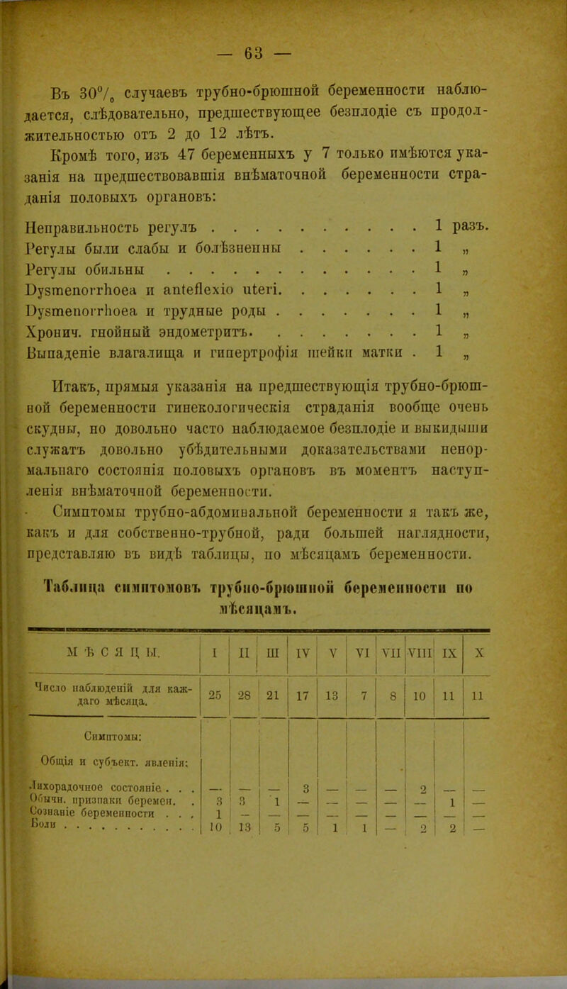 Въ 30°/0 случаевъ трубно-брюшной беременности наблю- дается, слѣдовательно, предшествующее безплодіе съ продол- жительностью отъ 2 до 12 лѣтъ. Кромѣ того, изъ 47 беременныхъ у 7 только пмѣются ука- занія на предшествовавшія внѣматочной беременности стра- дания половыхъ органовъ: разъ. Неправильность регулъ Регулы были слабы и болѣзиепны Регулы обильны БузтепоггЬоеа и апіепехіо иіегі I )у8теіюгг1іоеа и трудные роды Хронич. гнойный эндометрита Выпаденіе влагалища и гипертрофія шейки матки . Итакъ, прямыя указанія на предшествующія трубно-брюш- ной беременности гинекологпческія страданія вообще очень скудны, но довольно часто наблюдаемое безплодіе и выкидыши служатъ довольно убѣдительными доказательствами ненор- малыіаго состоянія половыхъ органовъ въ моментъ наступ- ленія внѣматочной беременности. Симптомы трубно-абдоминальпой беременности я такъ же, какъ и для собственно-трубной, ради большей наглядности, представляю въ видѣ таблицы, по мѣсяцамъ беременности. Таб.шца еннптововъ трубно-бріоиіііоіі беременности по нѣсяцанъ. М Ѣ С Я Д І,Г. I 11 ш IV V VI VII VIII IX X Число ііаблюденій для каж- даго мѣсяца. 25 28 21 17 13 7 8 10 11 11 Симптомы: Общія и субъект, явленія: Лихорадочное состояніе. . . Обычн. нризпакн беремен. Сознан іе беременности . . . 3 1 10 3 - 13 1 5 3 5 1 1 0 0 1 2 А