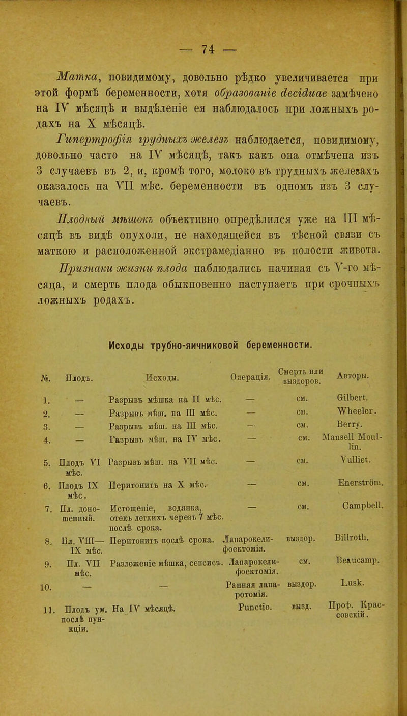 Матка, повидимому, довольно рѣдко увеличивается при этой формѣ беременности, хотя образованіе йесійиае замѣчено на IV мѣсяцѣ и выдѣленіе ея наблюдалось при ложныхъ ро- дахъ на X мѣсяцѣ. Гипертрофіл грудныхъ оюелезъ наблюдается, повидимому. довольно часто на IV мѣсяцѣ, такъ какъ она отмѣчена изъ 3 случаевъ въ 2, и, кромѣ того, молоко въ грудныхъ железахъ оказалось на VII мѣс. беременности въ одномъ изъ 3 слу- чаевъ. Плодный мѣшокъ объективно определился уже на Ш мѣ- сяцѣ въ видѣ опухоли, не находящейся въ тѣсной связи съ маткою и расположенной экстрамедіанно въ полости живота. Признаки оюизни плода наблюдались начипая съ Ѵ-го мѣ- сяца, и смерть плода обыкновенно наступаетъ при срочпыхъ ложныхъ родахъ. №. Плодъ. 1. — 2. — 3. — 4. — 5. Плодъ УІ мѣс. 6. Нлодъ IX мѣс. Исходы трубно-яичниковой беременности. Исходы. Операц Разрывъ мѣшка иа II мѣс. Разрывъ мѣш. ва Ш мѣс. Разрывъ шѣш. на Ш мѣс. Газрывъ мѣш. на IV мѣс. Разрывъ мѣш. на VII мѣс. Перитонитъ на X міс- 7. Пл. доно- Истоіденіе, водянка, — шенныіі. отекъ легкихъ черезт. 7 мѣс. послѣ срока. 8. Бл. ТШ— Перитонитъ послѣ срока. Лаиарокелп- выздор. IX ыѣс. фоектомія. Пл. VII Разложеніе мѣшка, сепсисъ. Лапарокели- см. лѣс. фоектомія. — Ранняя лапа- выздор ротомія. И. Плодъ ум. На ІѴ мѣсяцѣ. Рипсііо. вызд. поелв пун- кціи. Смерть пли Авторы. выздоров. см. біІЬеіЧ. см. \ѴЬее1ег. см. Веггу. см. Мапзеіі Моиі- Ііп. см. ѴиШе*. см. Епегзігбт. см. СатрЬеІІ. 9. 10. ВіІІгоіЬ. Веаисашр. Ьивк. Проф. Крас- совскіи.