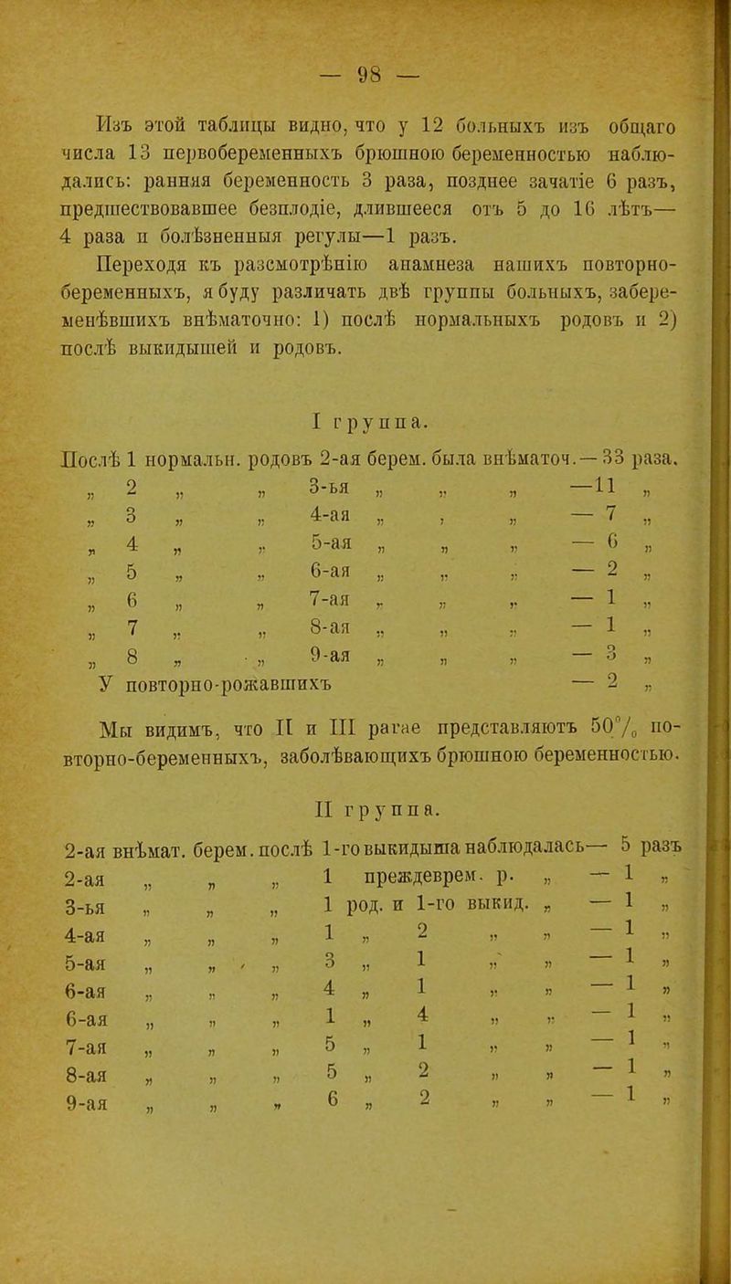 Изъ этой таблицы видно, что у 12 больныхъ изъ общаго числа 13 первобеременныхъ брюшною беременностью наблю- дались: ранняя беременность 3 раза, позднее зачатіе 6 разъ, предшествовавшее безплодіе, длившееся отъ 5 до 16 лѣтъ— 4 раза и болѣзненныя регулы—1 разъ. Переходя къ разсмотрѣнію анамнеза нашихъ повторно- беременныхъ, я буду различать двѣ группы больныхъ, забере- менѣвшихъ внѣматочно: 1) послѣ нормальныхъ родовъ и 2) послѣ выкидышей и родовъ. I группа. Послѣ 1 нормальн. родовъ 2-ая берем, была внѣматоч.—33 раза. 2 „ п 3-ья „ „ „ 11 „ я г> 3 „ „ 4-ая „ , „ — 7 „ 4 „ „ 5-ая „ „ „ 6 5 „ » 6-ая „ ,, „ — 2 6 „ „ 7-ая „ I „ — 1 7 „ „ 8-ая „ „ „ — 1 „ 8 „ • „ 9-ая „л» 3 „ У повторно-рол^авшихъ — 2 ,. Мы видимъ, что II и III рагае представляютъ 50% п0_ вторно-беременныхъ, заболѣвающихъ брюшною беременностью. II групп а. 2-ая внѣмат. берем, послѣ 1-го выкидыша наблюдалась— 5 разъ 2-ая » я я 1 преждевре и. р. я я 3-ья я я »> 1 род. и 1-го выкид. я я 4-ая я я я 1 я 2 5-ая и я ' 1' 3 я 1 я я я 6-ая я )? я 4 я 1 » я я 6-ая С-у • п я 1 и 4 » . 7-ая » я я 5 я 1 » я 8-ая я я я 5 я 2 я я я 9-ая я я я 6 я 2 я я я